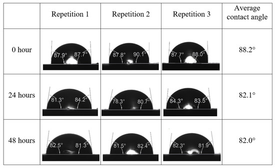 Energies 15 03058 g0a6 550