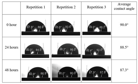 Energies 15 03058 g0a7 550