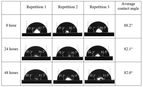 Energies 15 03058 g0a8 550