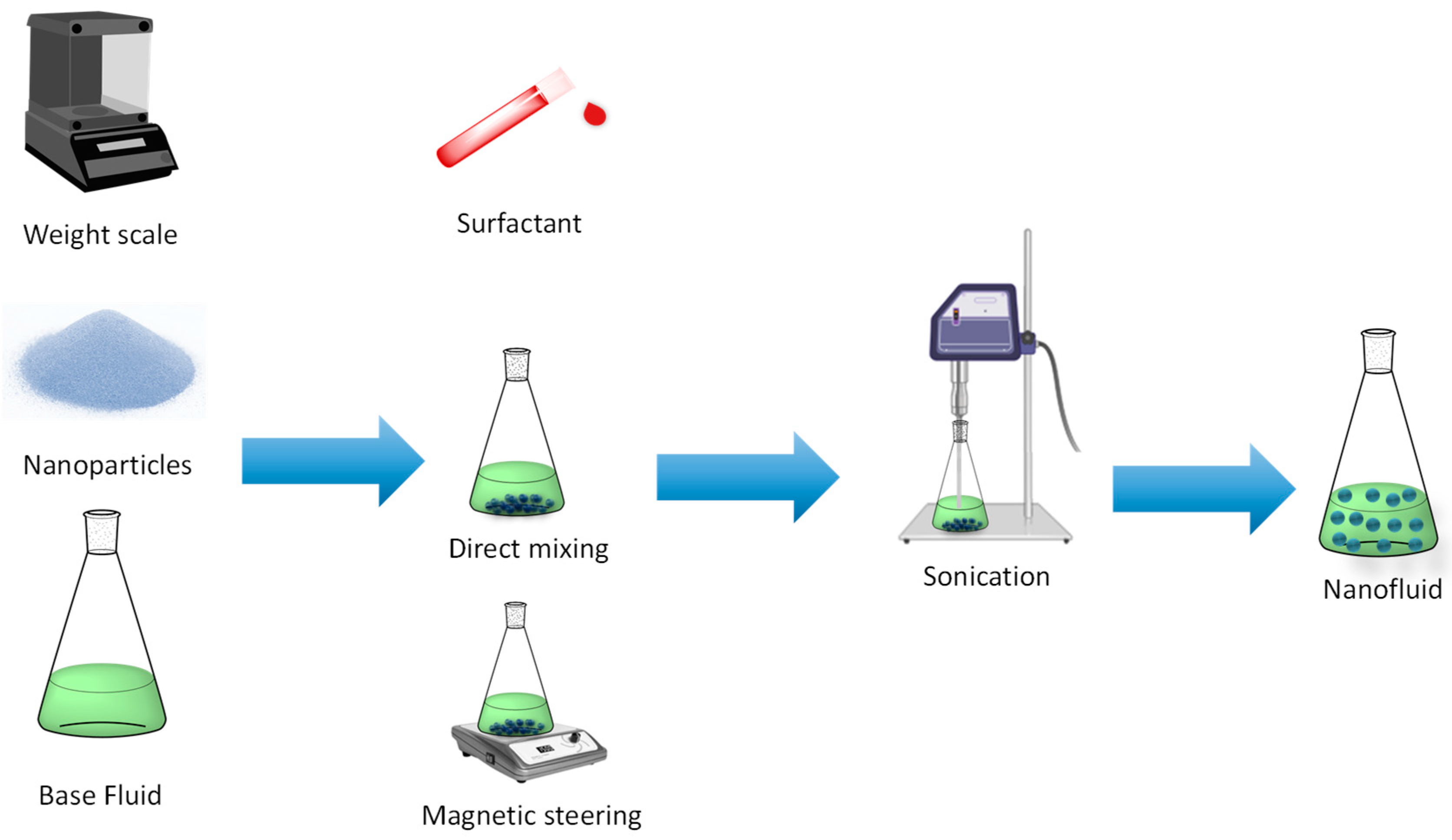 Energies 15 03059 g002