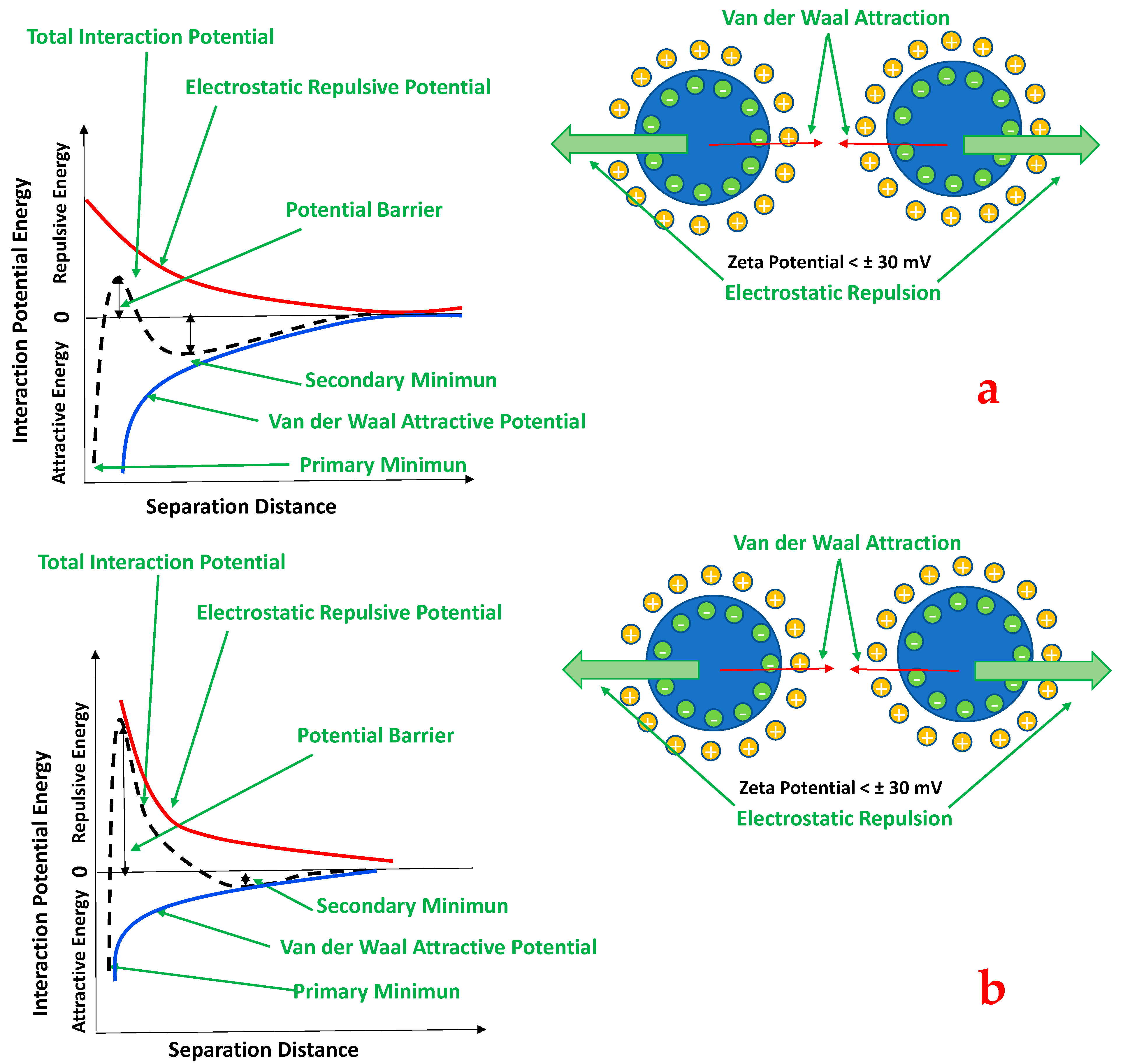 Energies 15 03059 g003
