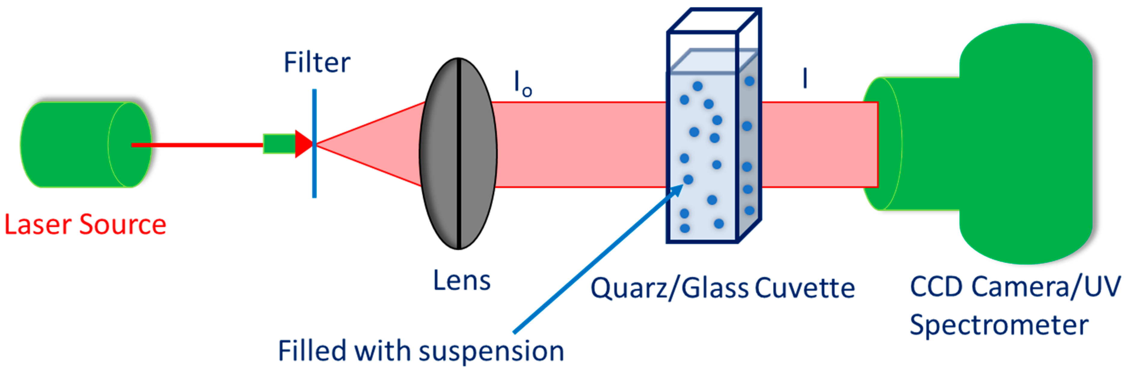 Energies 15 03059 g005