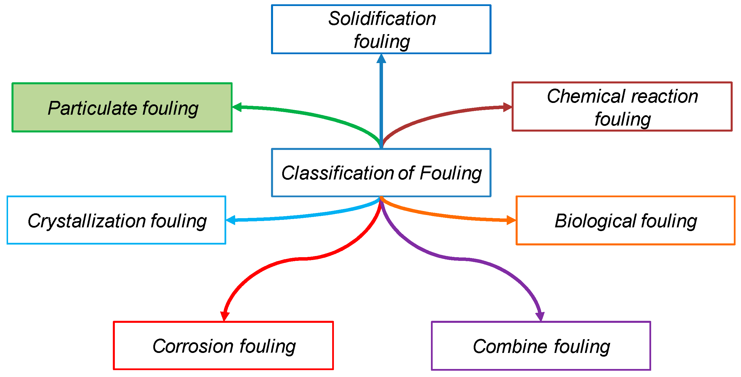 Energies 15 03059 sch001