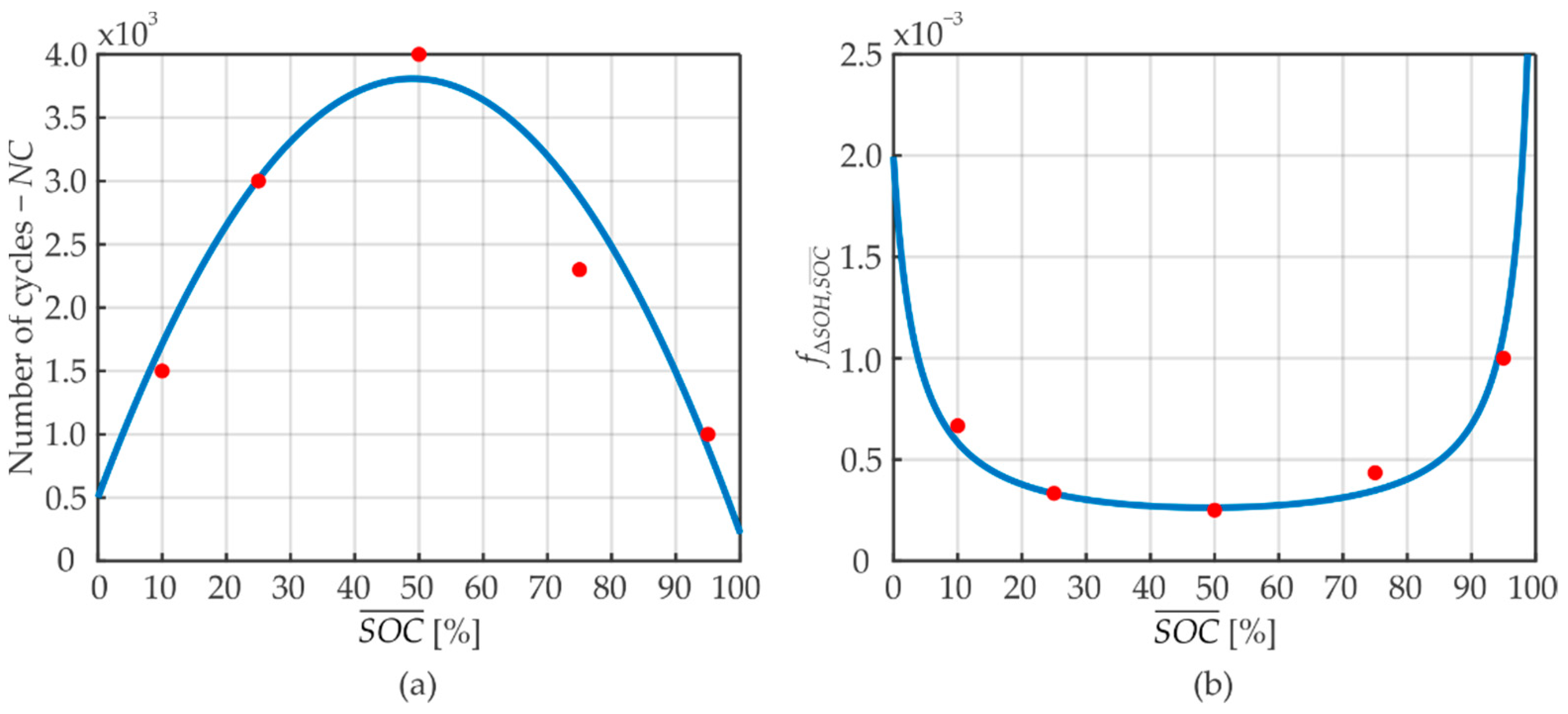 Energies 15 03060 g002
