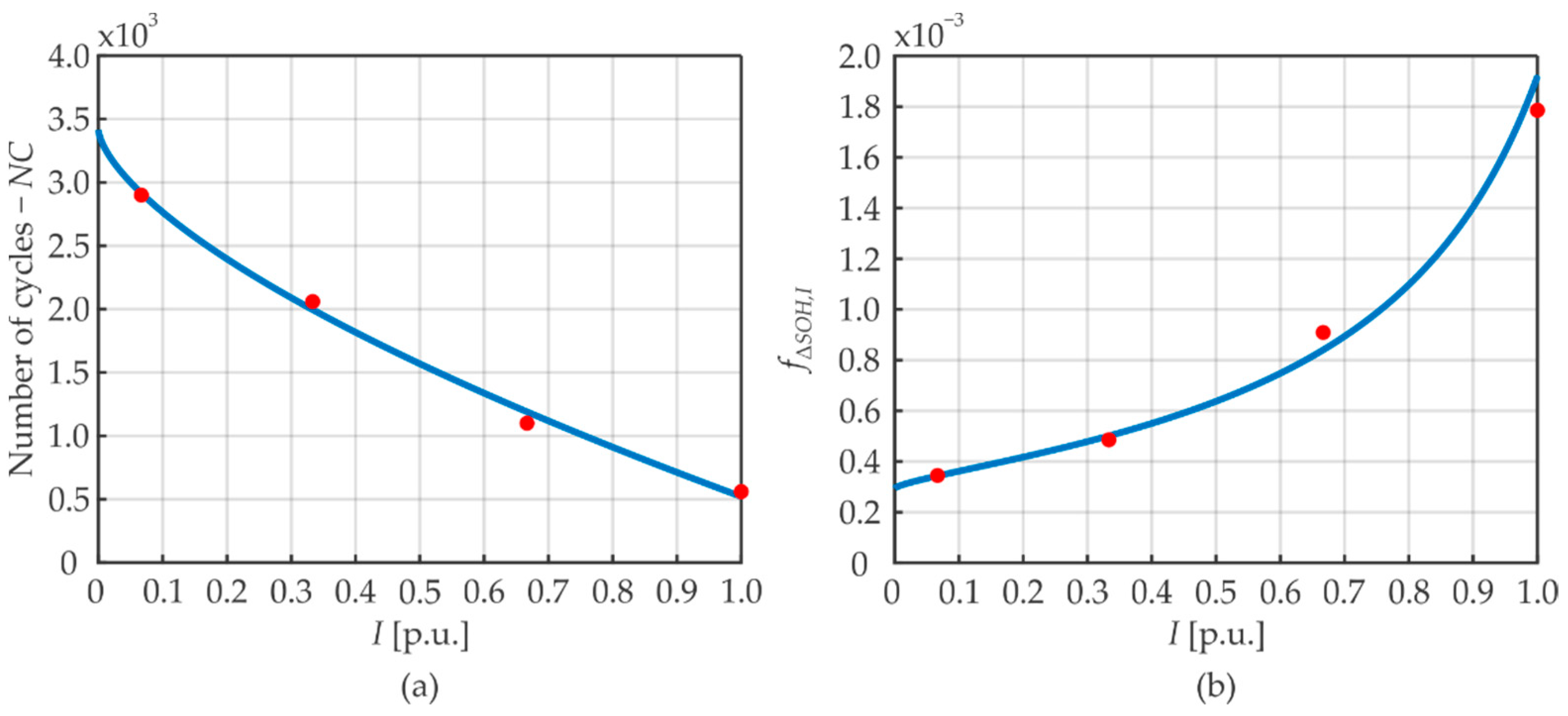 Energies 15 03060 g003