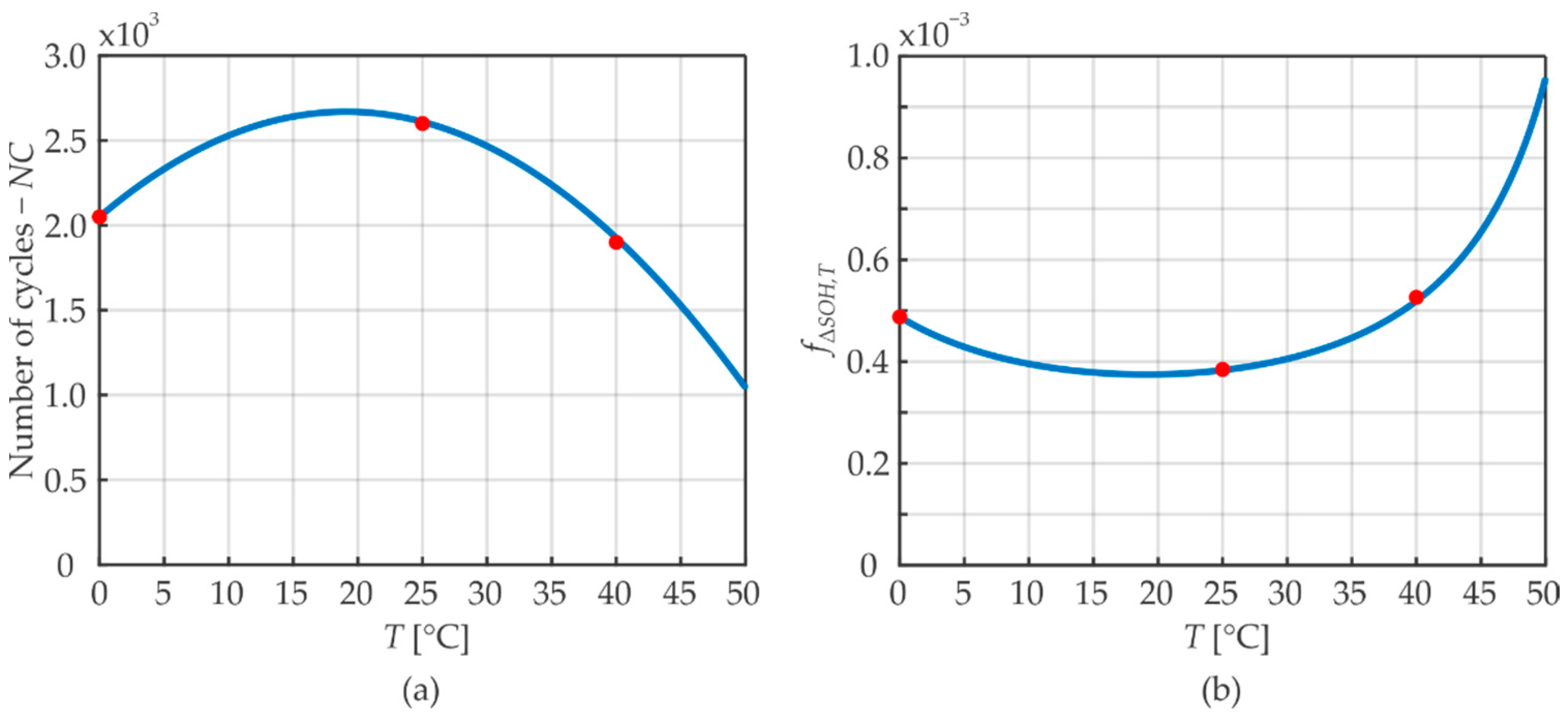 Energies 15 03060 g004
