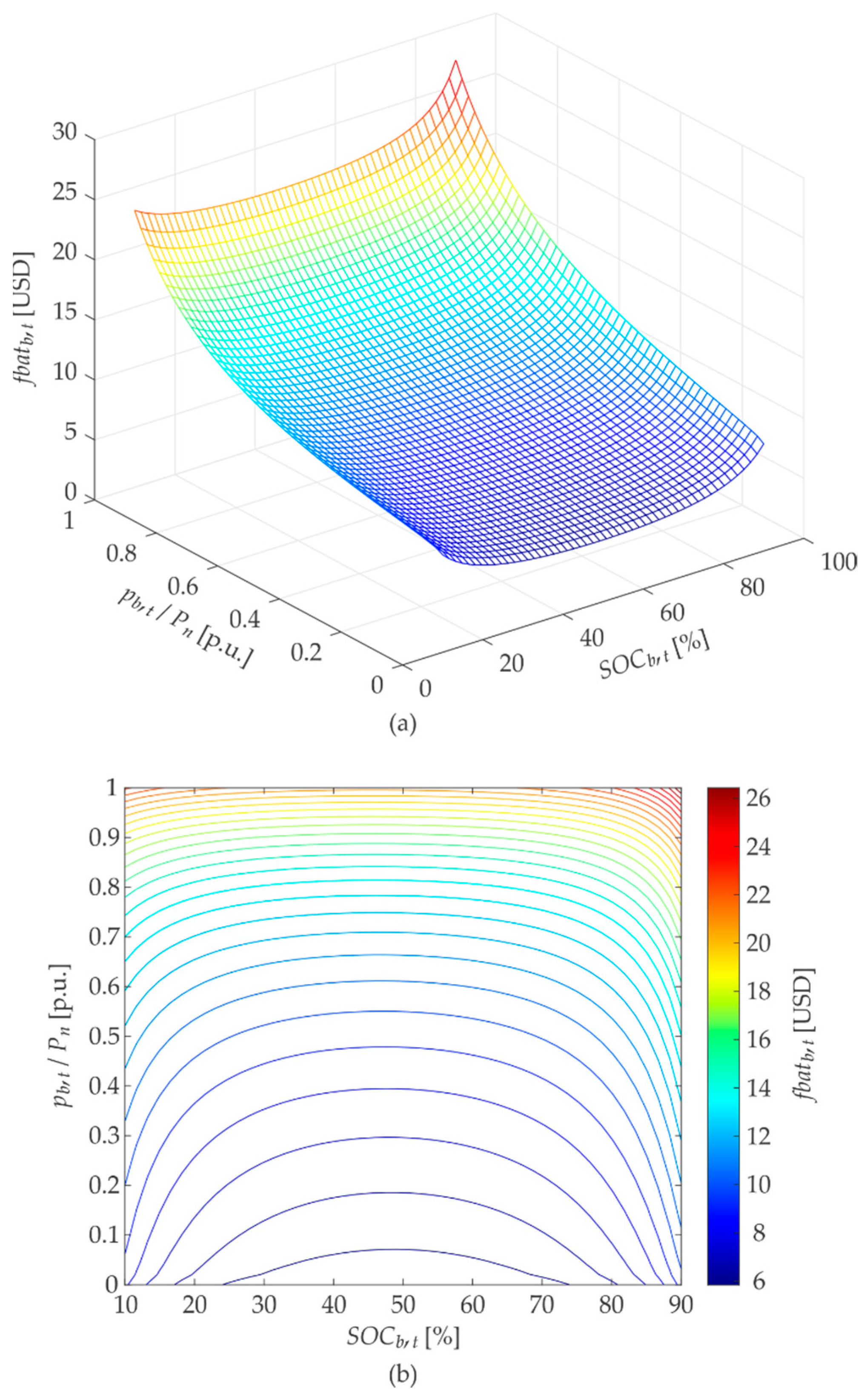 Energies 15 03060 g005