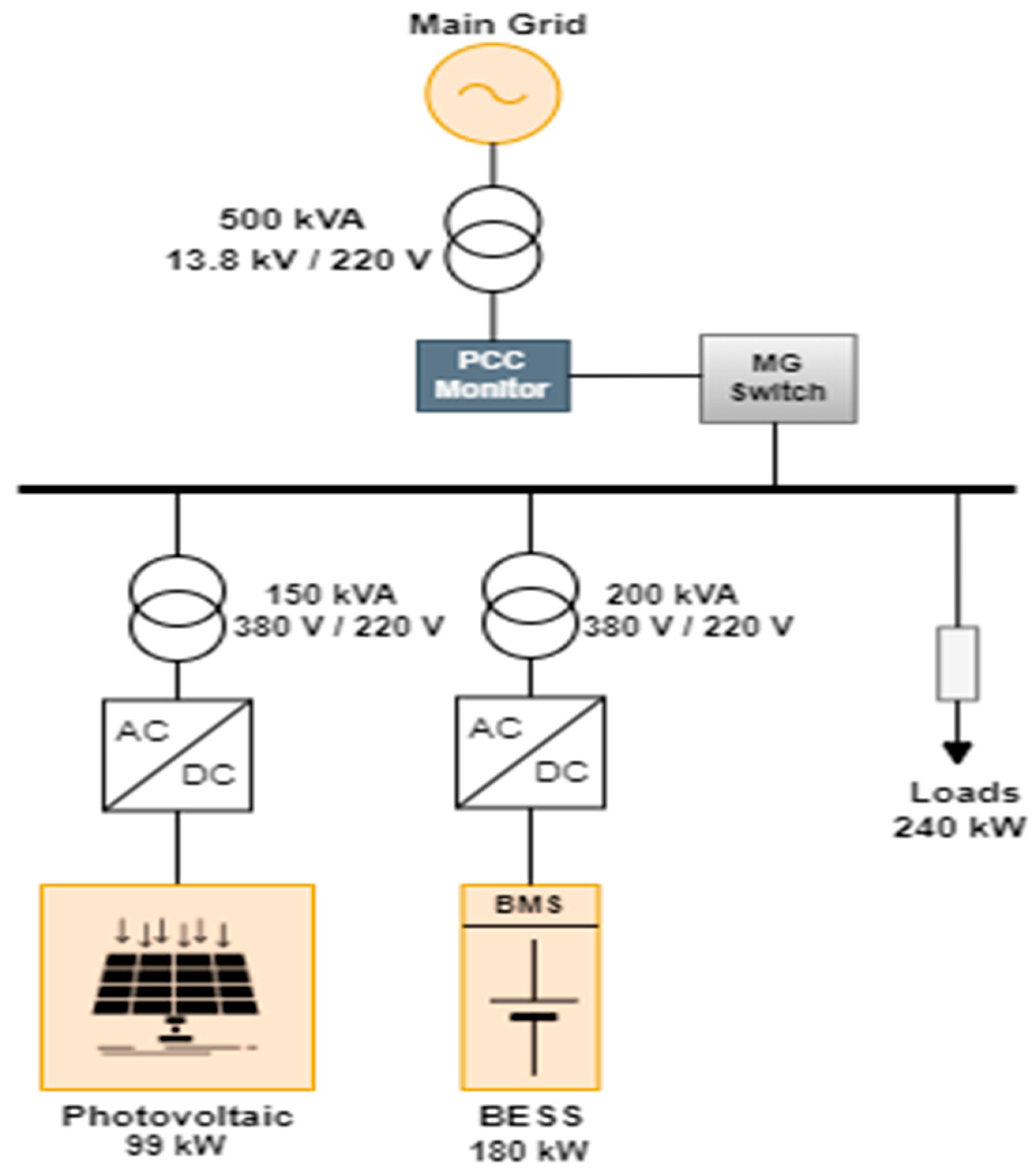 Energies 15 03060 g006