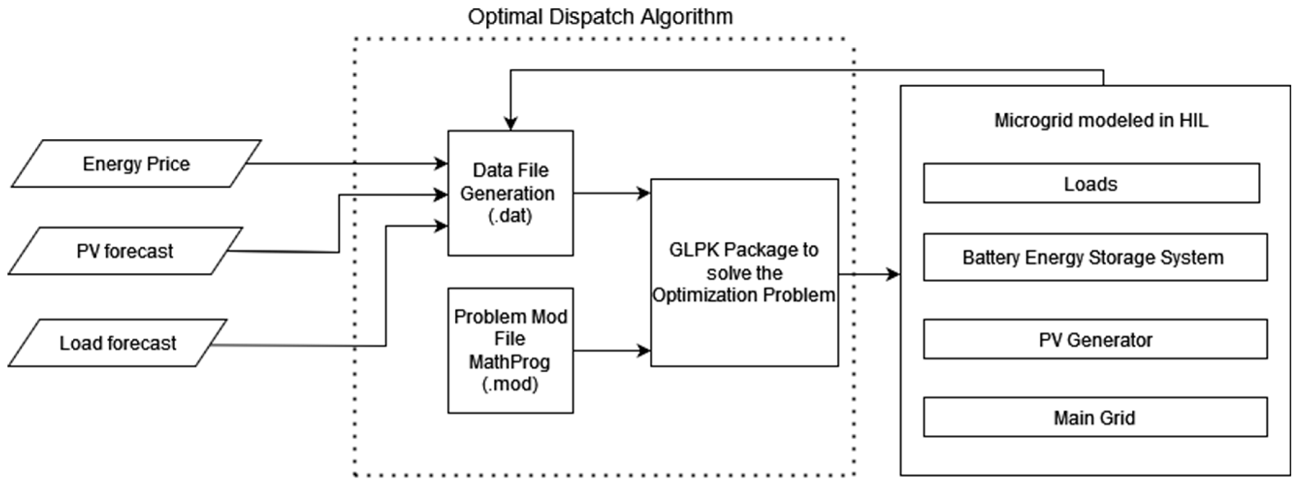 Energies 15 03060 g007