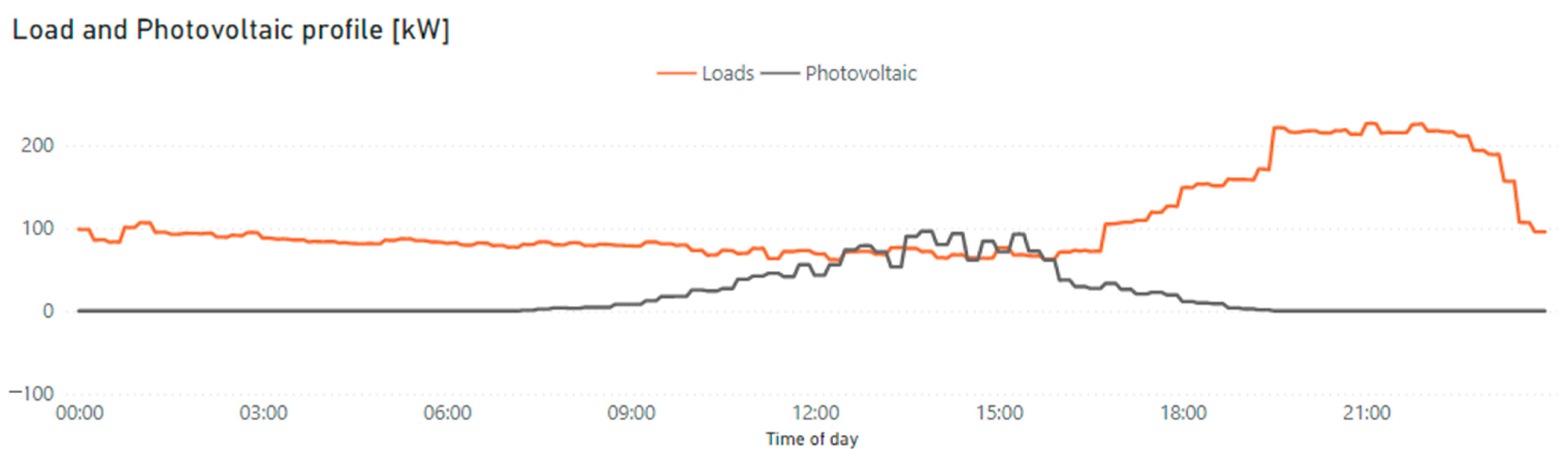 Energies 15 03060 g008
