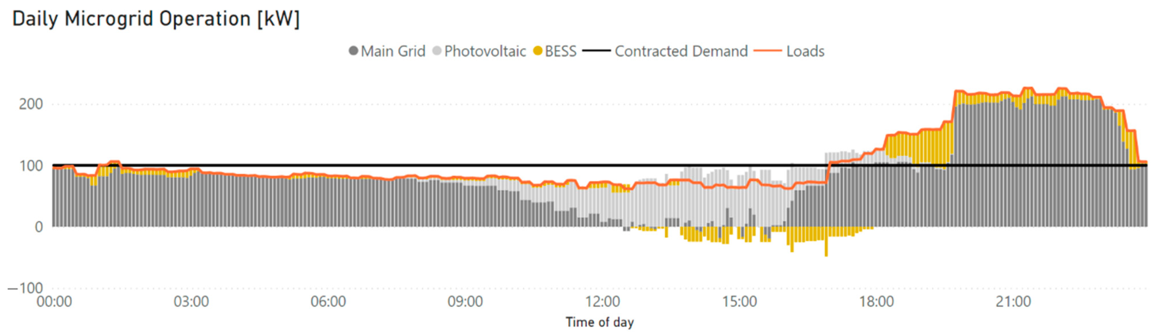 Energies 15 03060 g010
