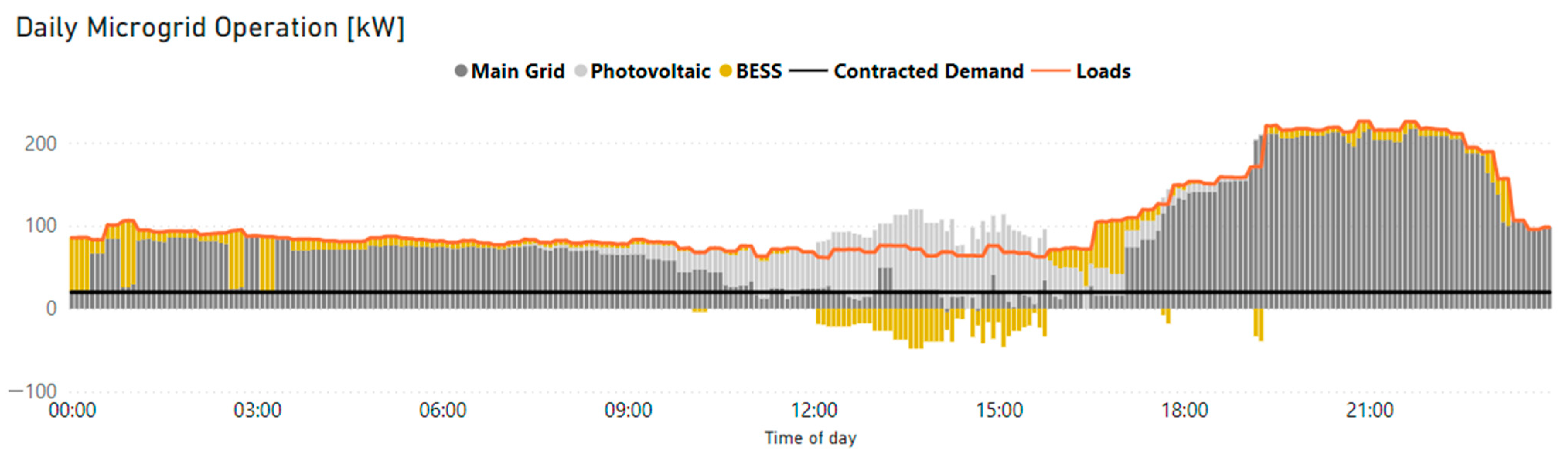 Energies 15 03060 g011