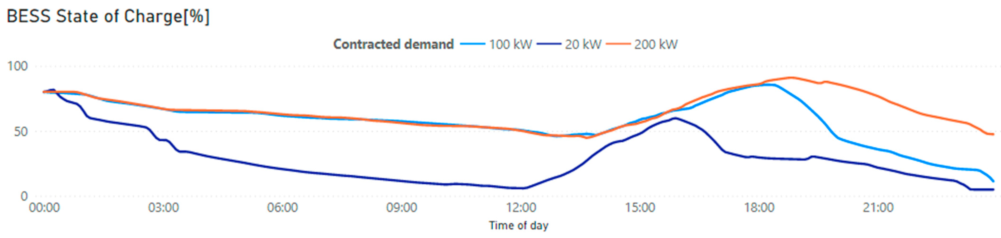 Energies 15 03060 g012
