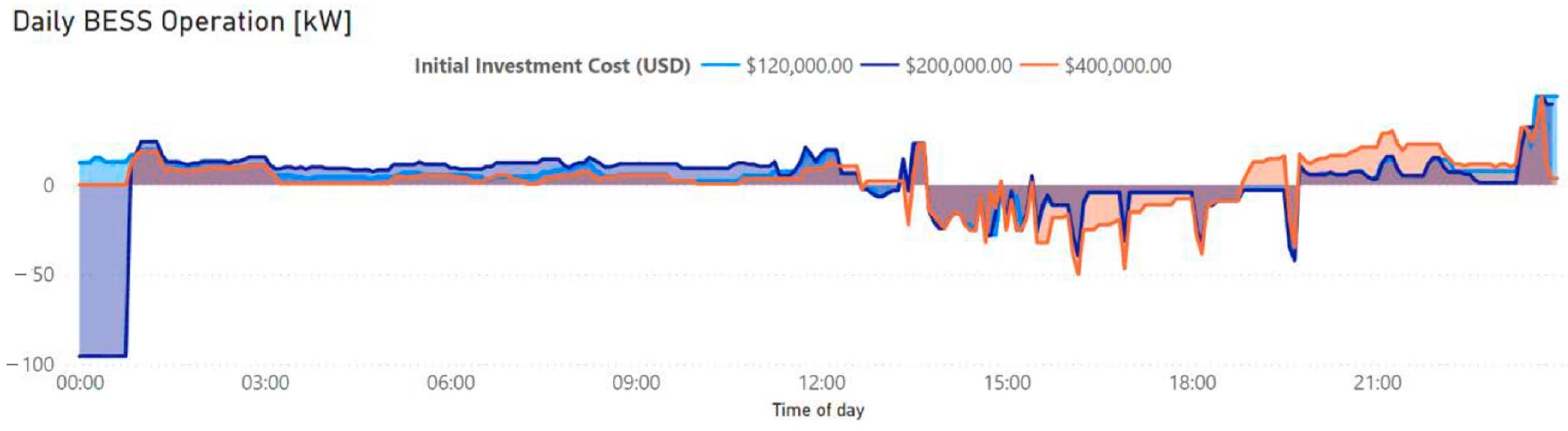 Energies 15 03060 g013