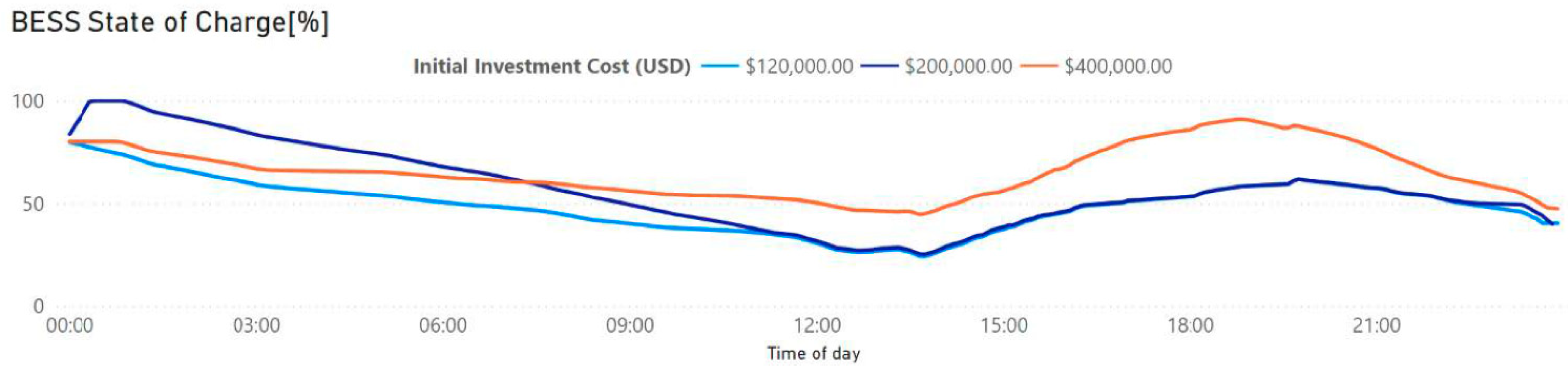 Energies 15 03060 g014