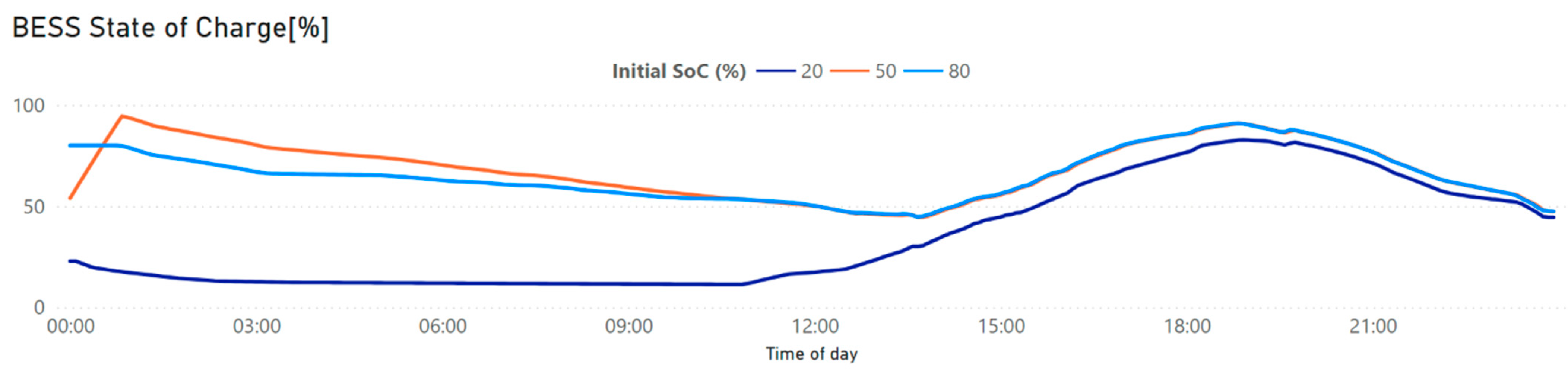 Energies 15 03060 g015