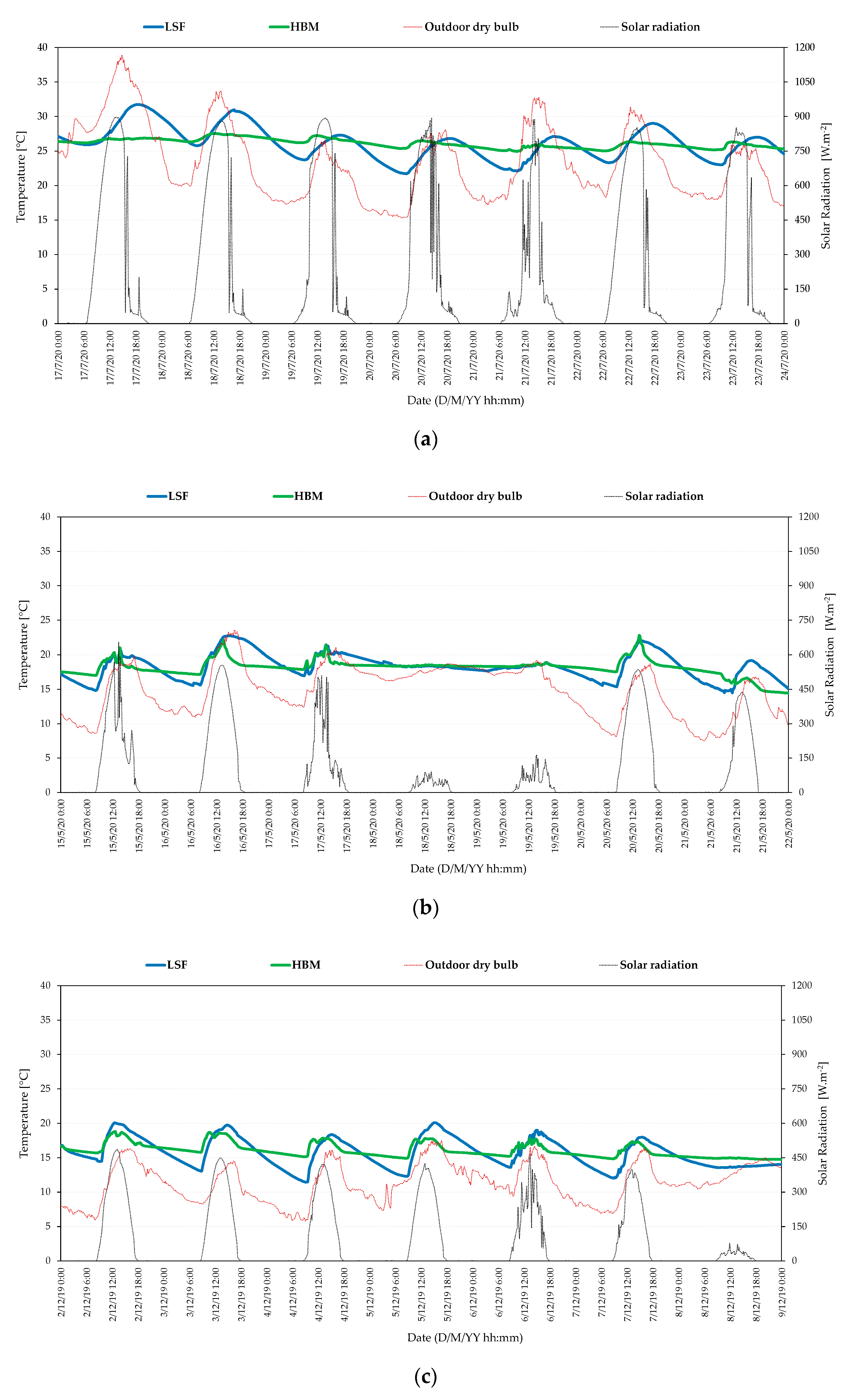 Energies 15 03061 g005