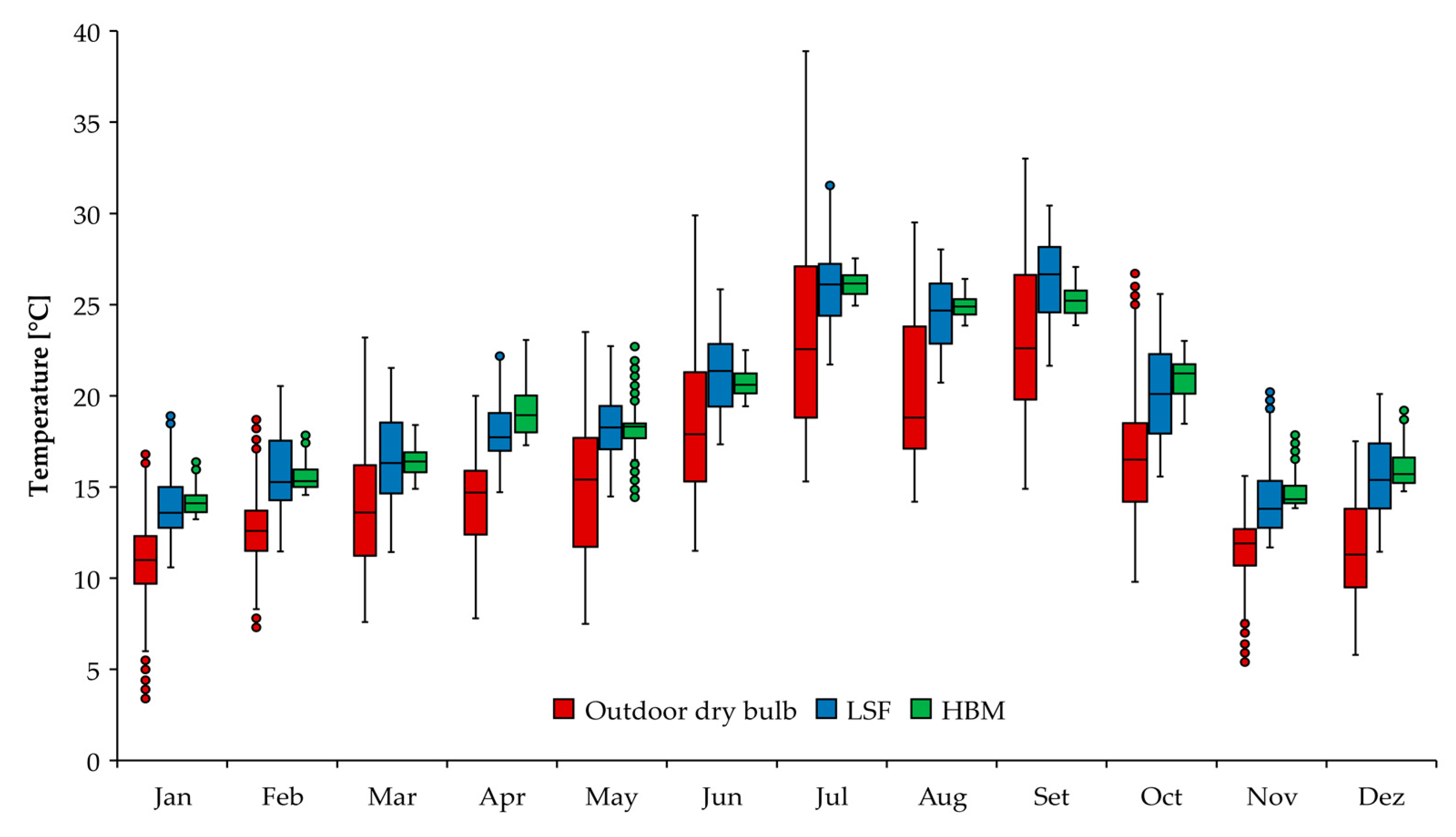Energies 15 03061 g006