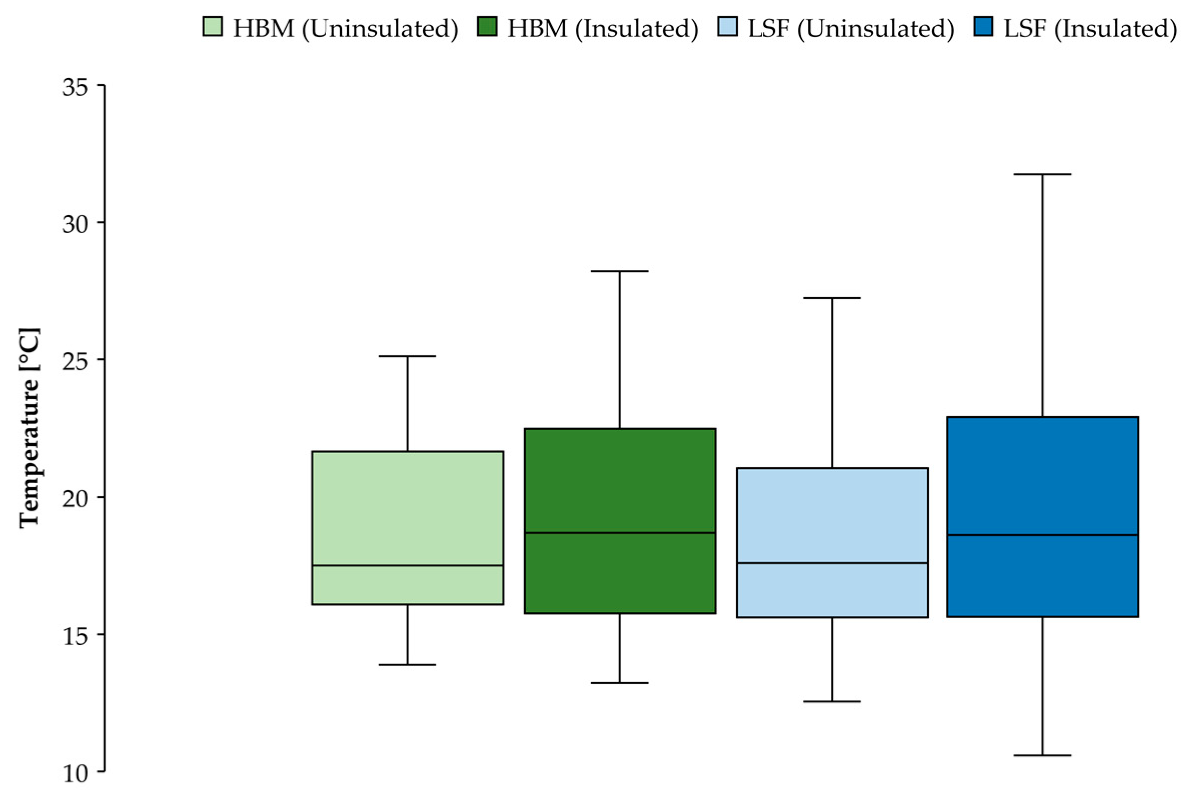 Energies 15 03061 g007