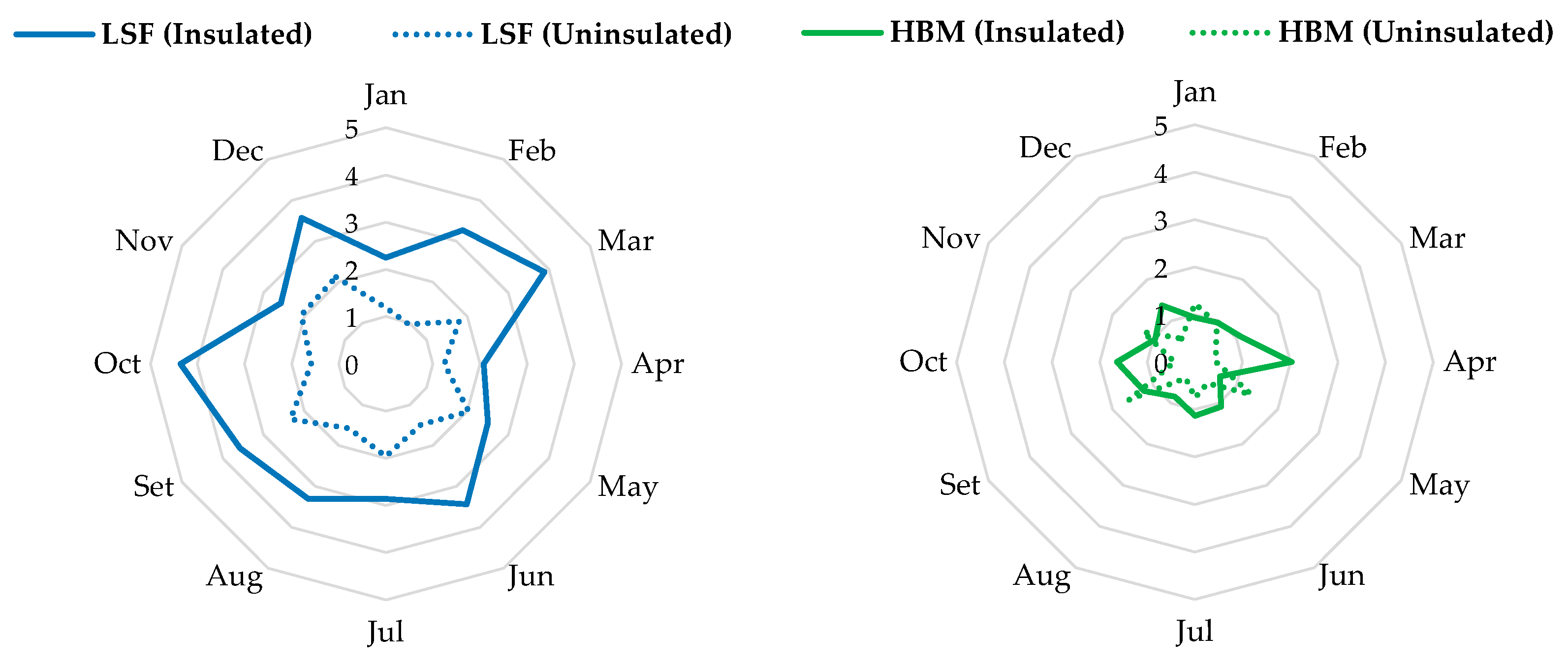 Energies 15 03061 g009