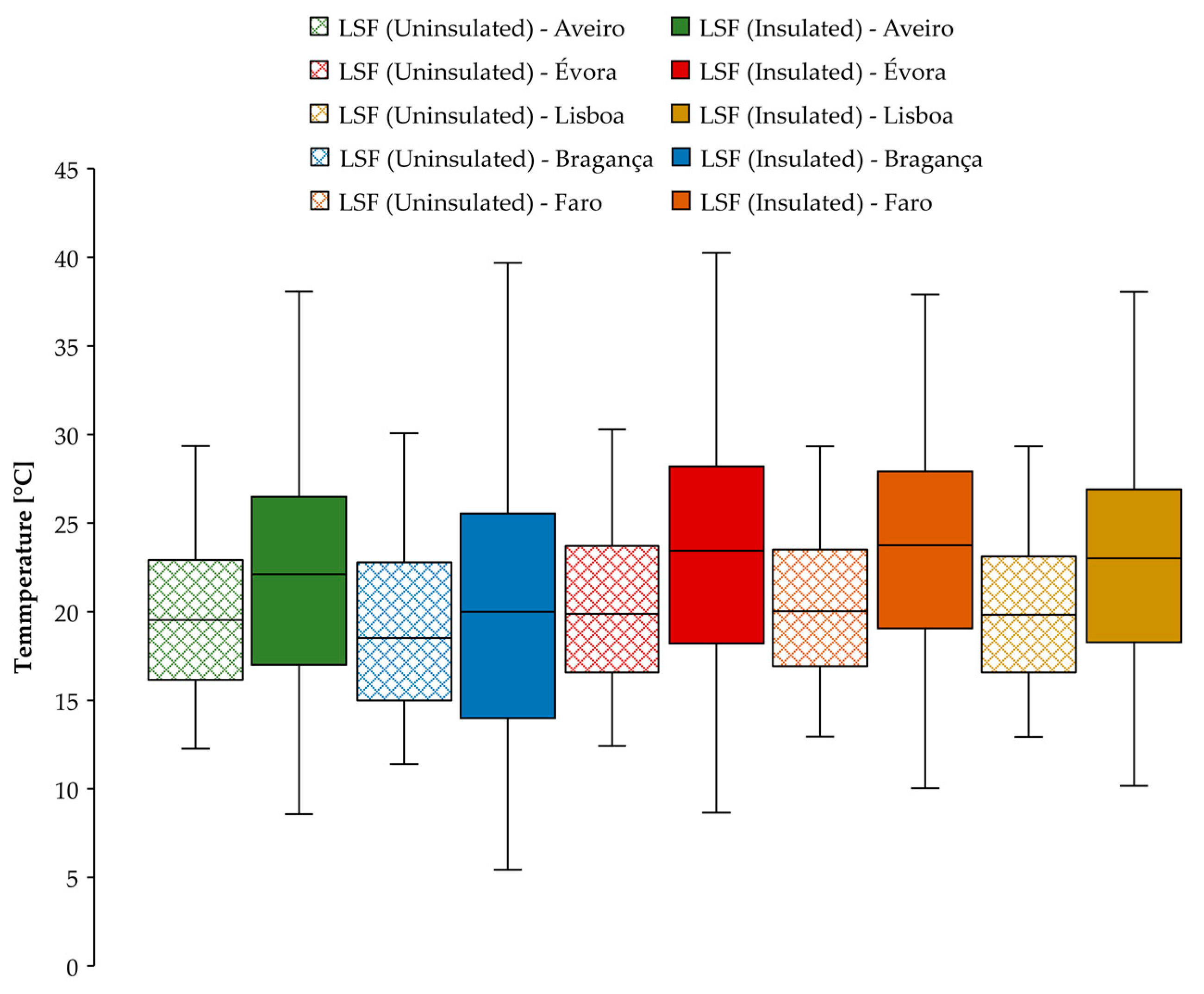 Energies 15 03061 g010