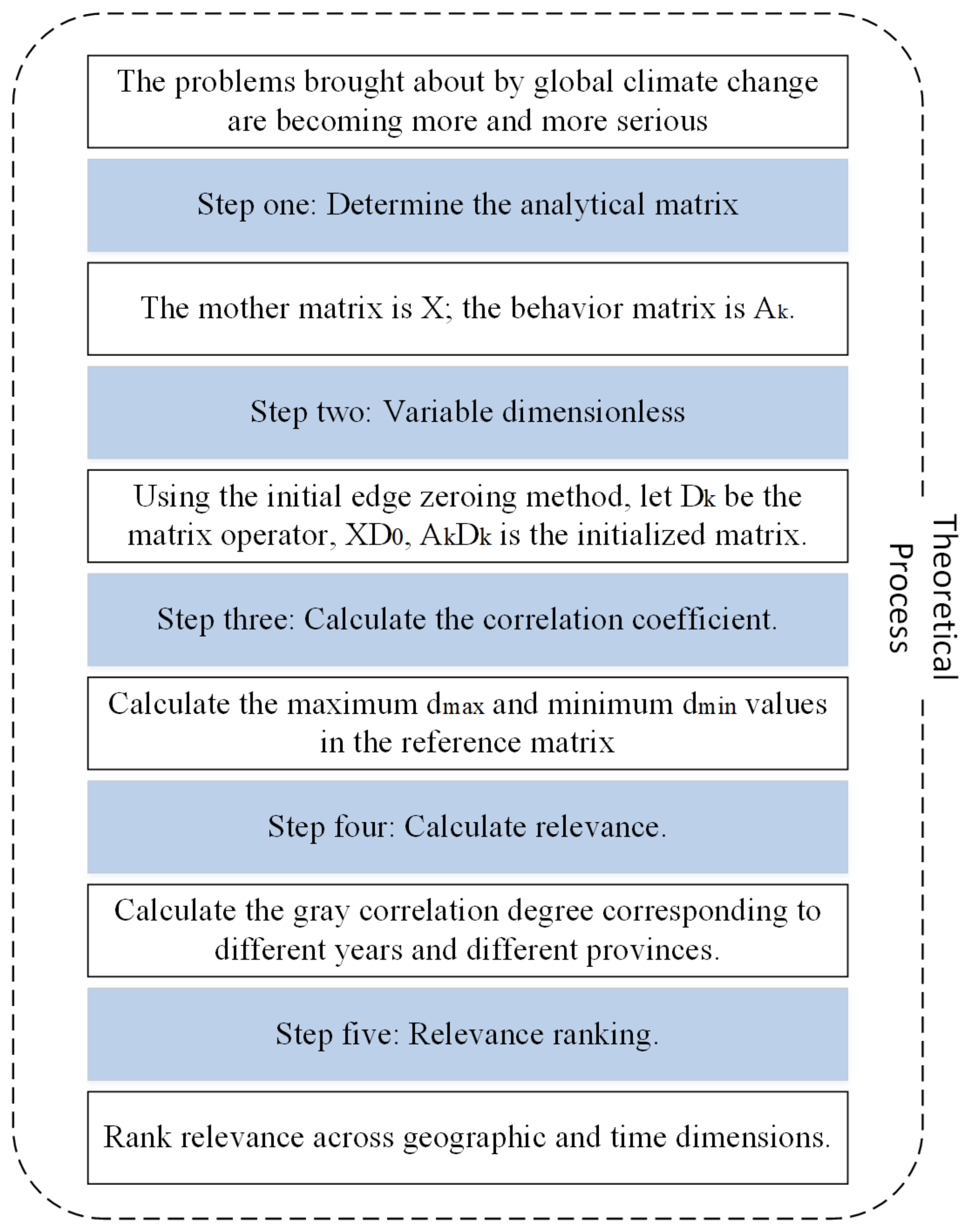 Energies 15 03064 g001