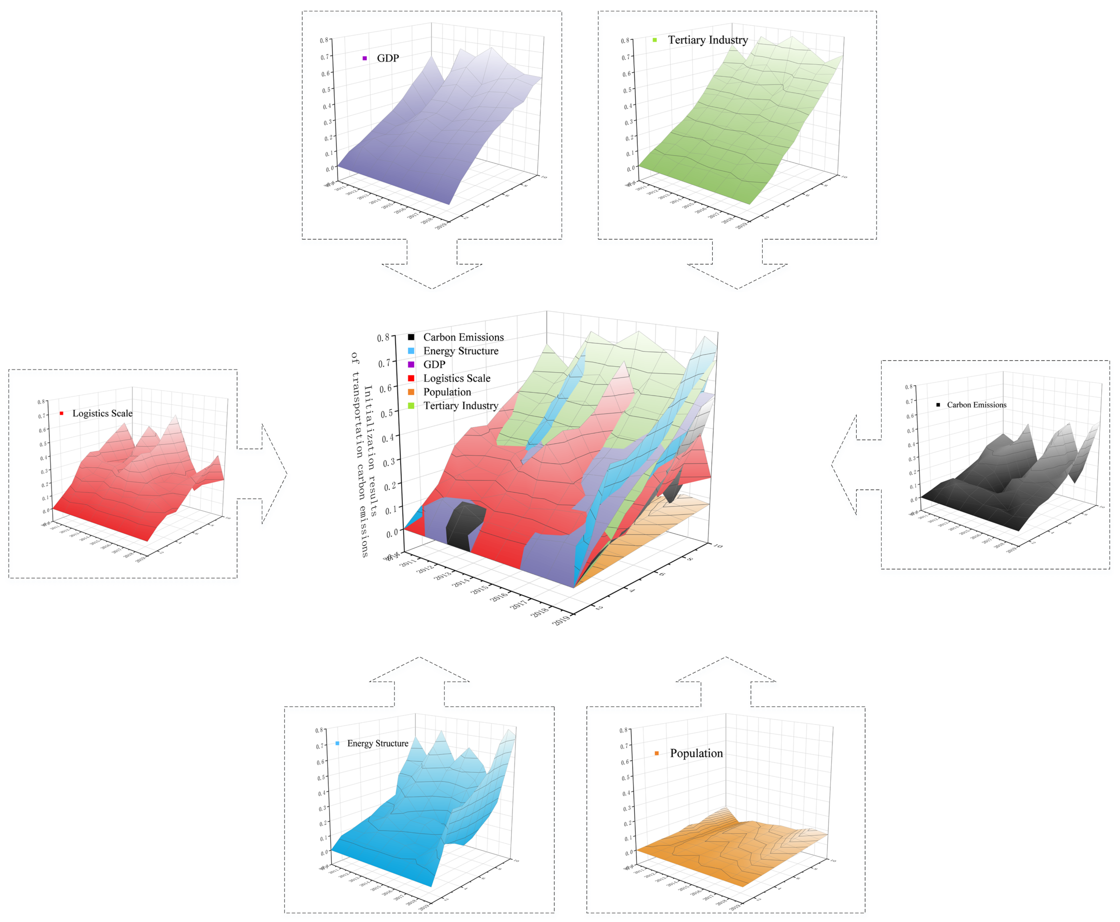 Energies 15 03064 g003