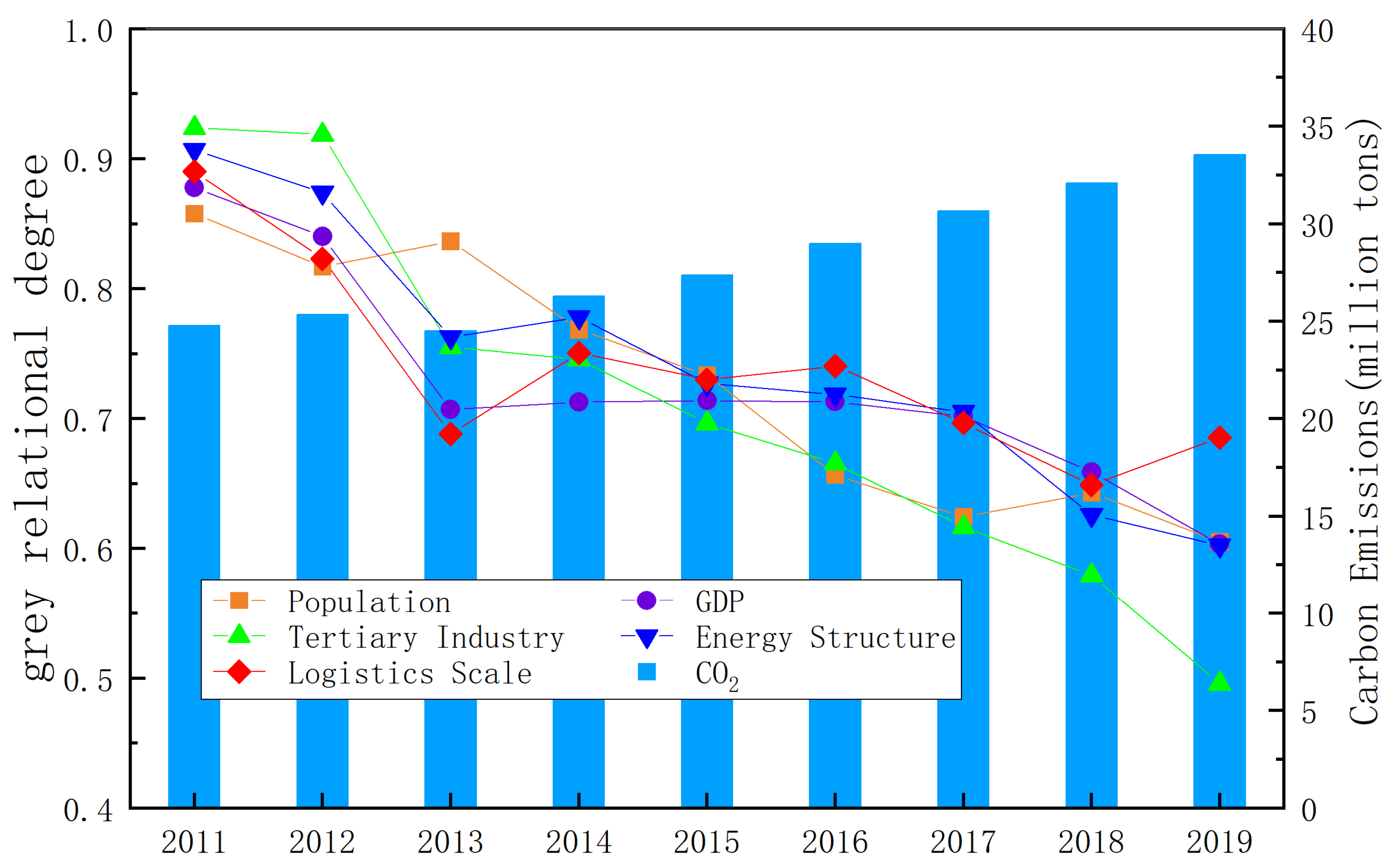Energies 15 03064 g004