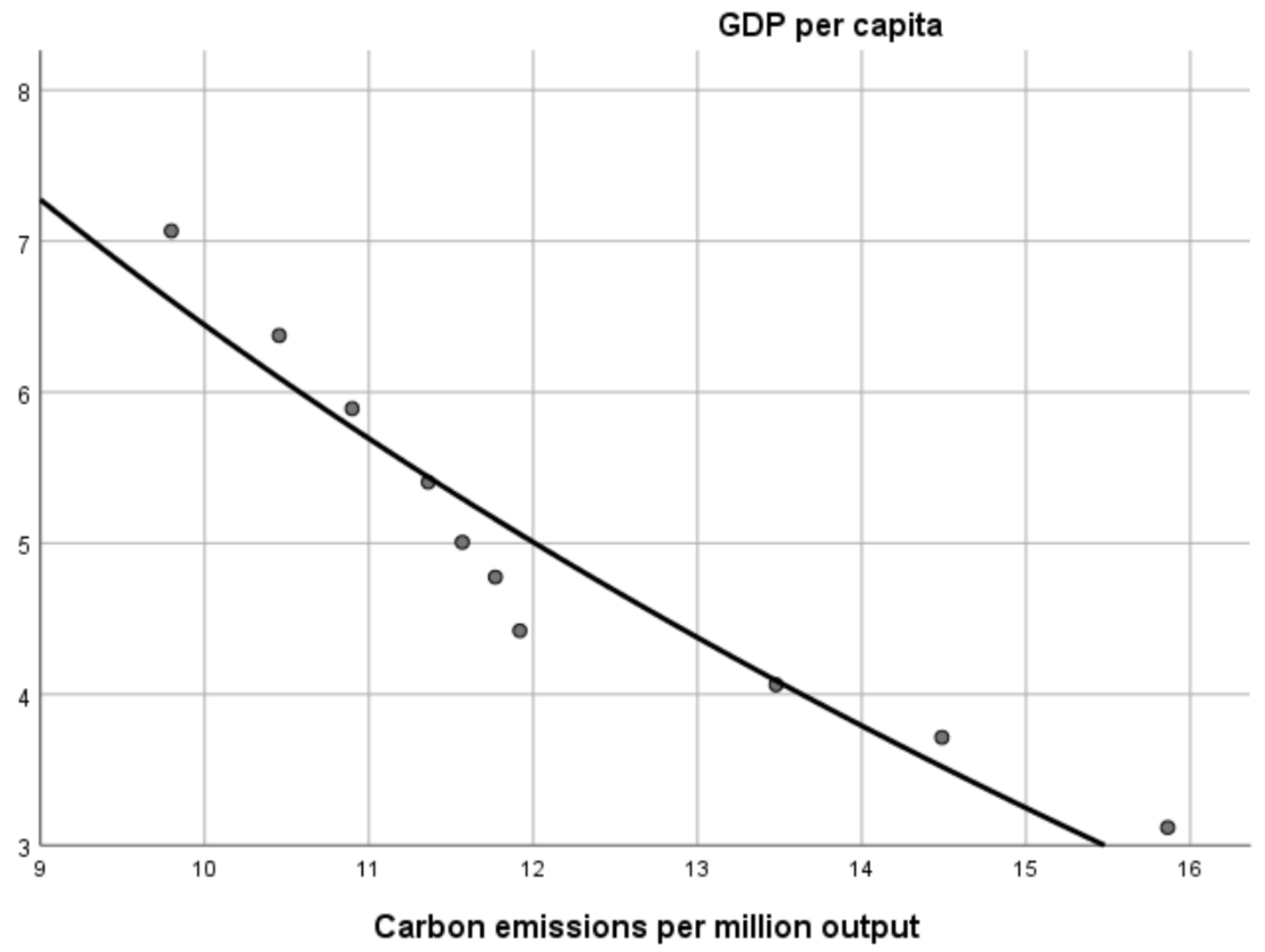 Energies 15 03064 g006