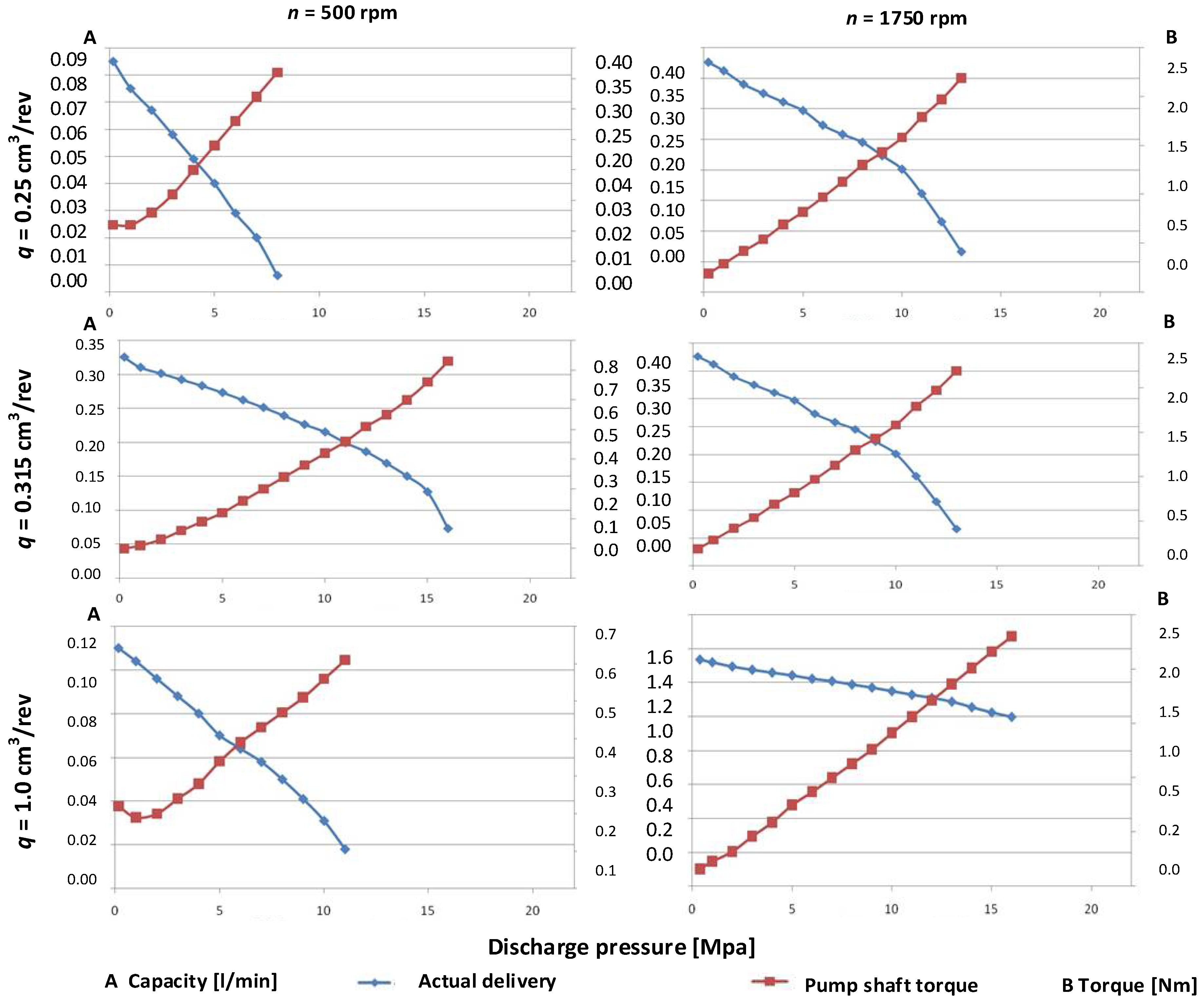 Energies 15 03068 g007