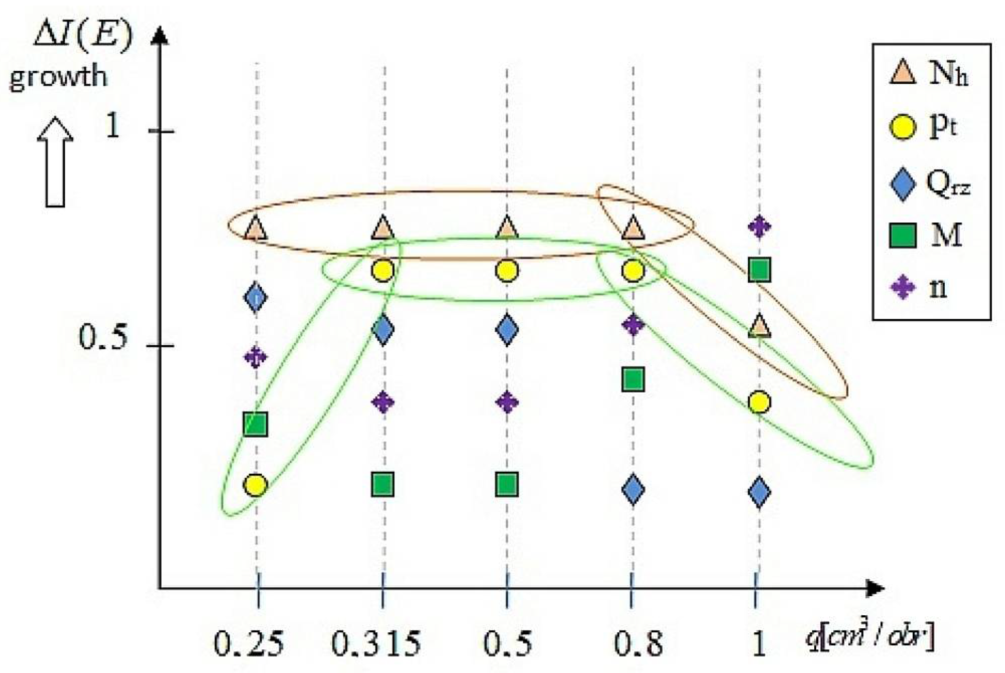 Energies 15 03068 g021