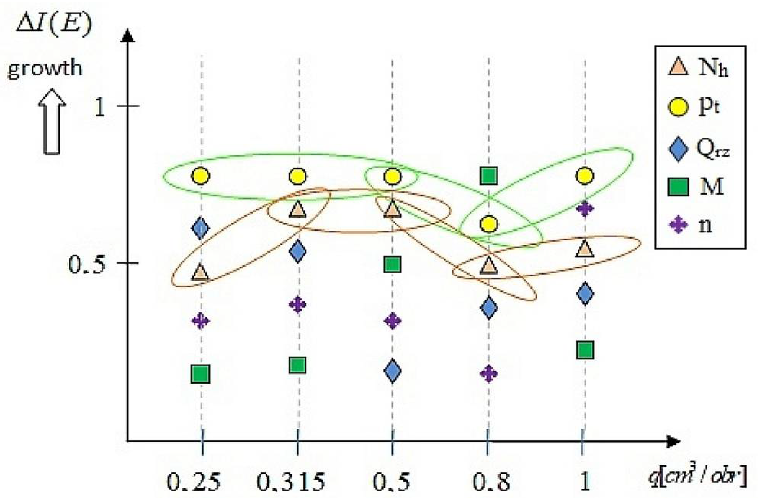 Energies 15 03068 g022