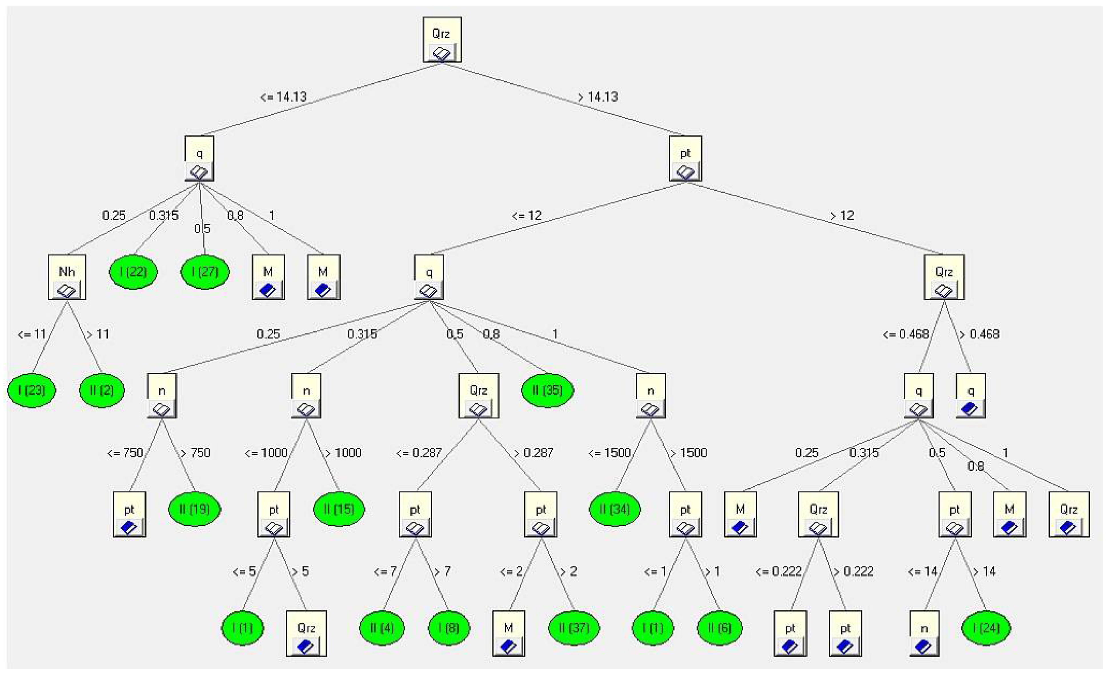 Energies 15 03068 g025