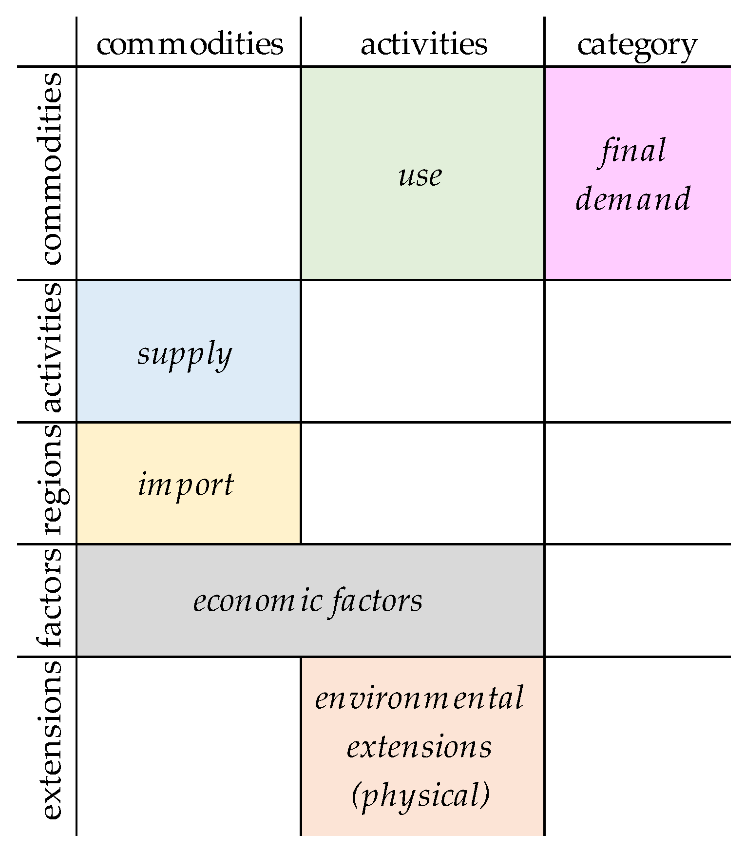 Energies 15 03071 g003