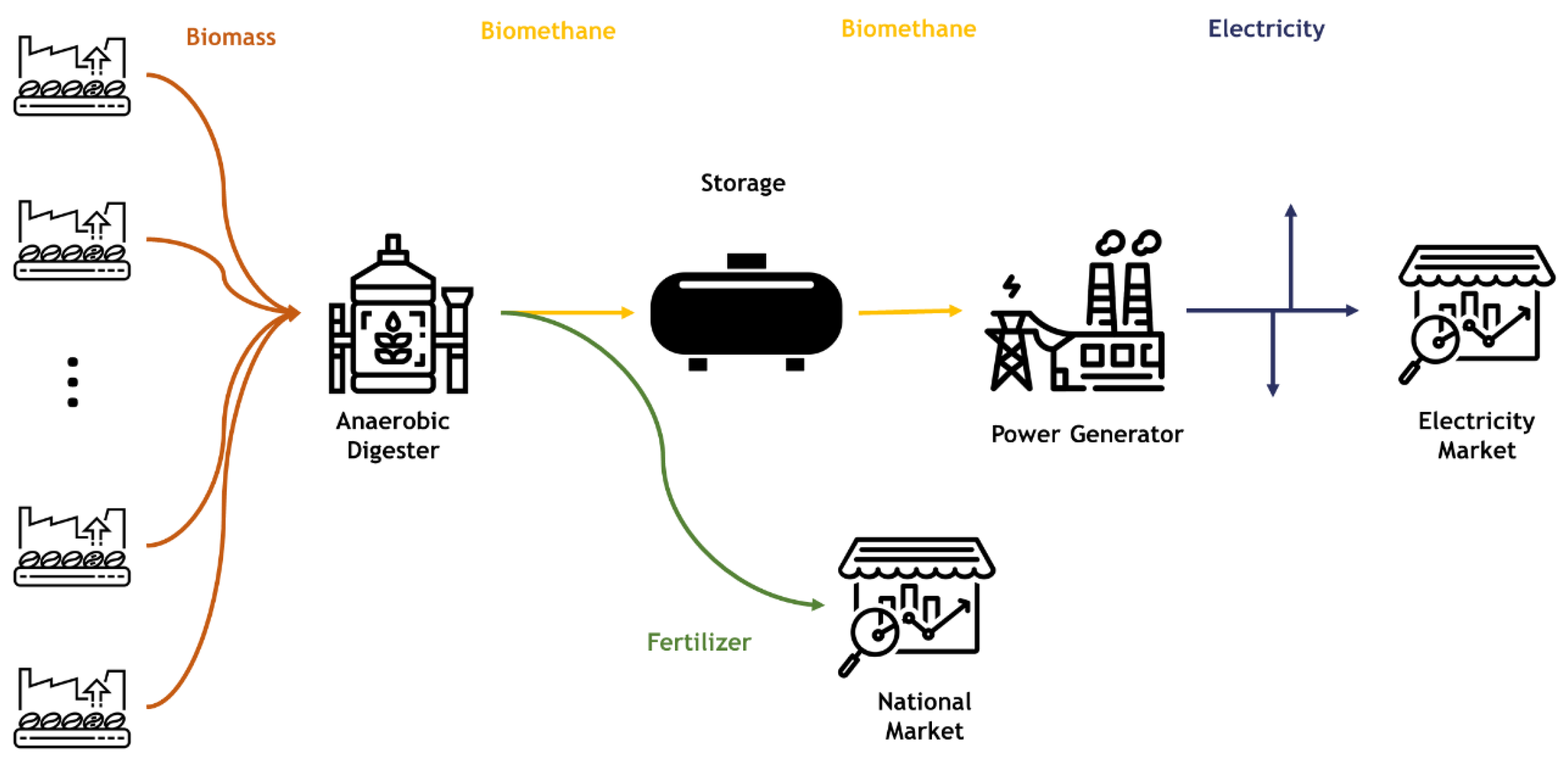 Energies 15 03071 g004