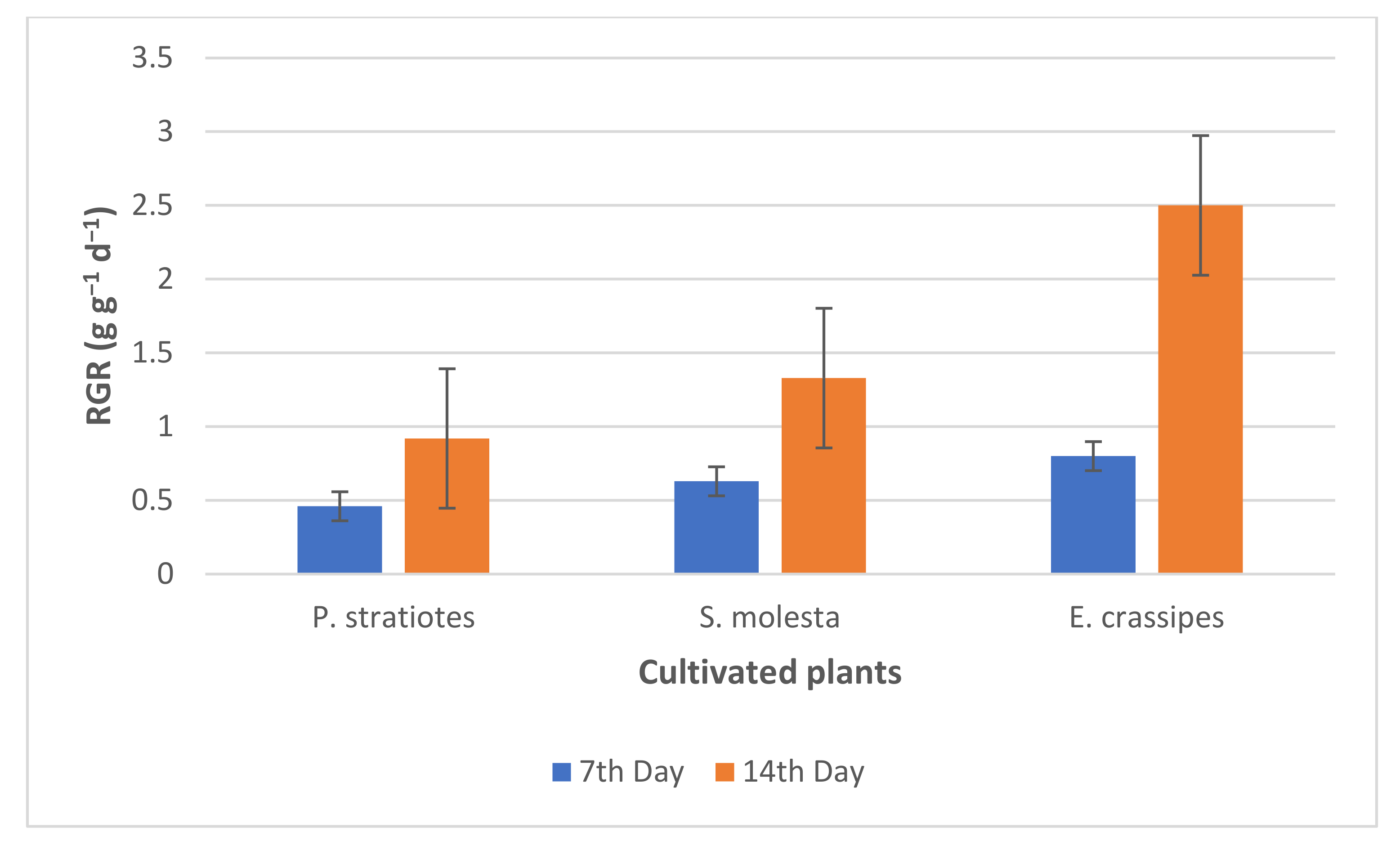 Energies 15 03075 g005