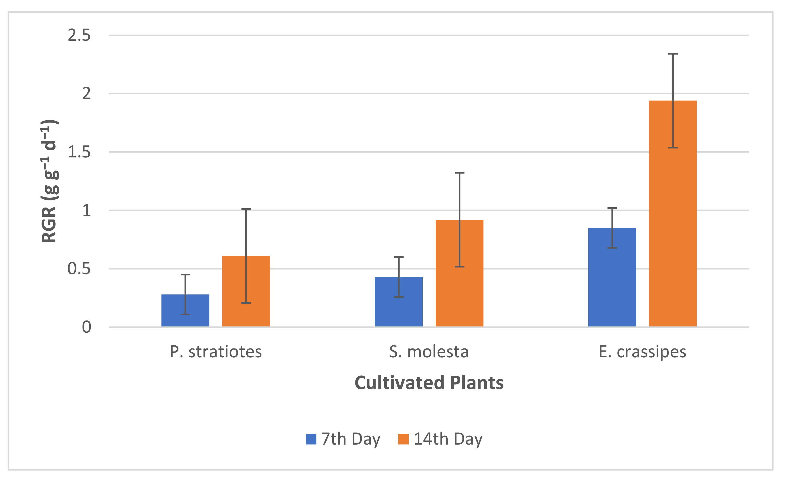 Energies 15 03075 g006