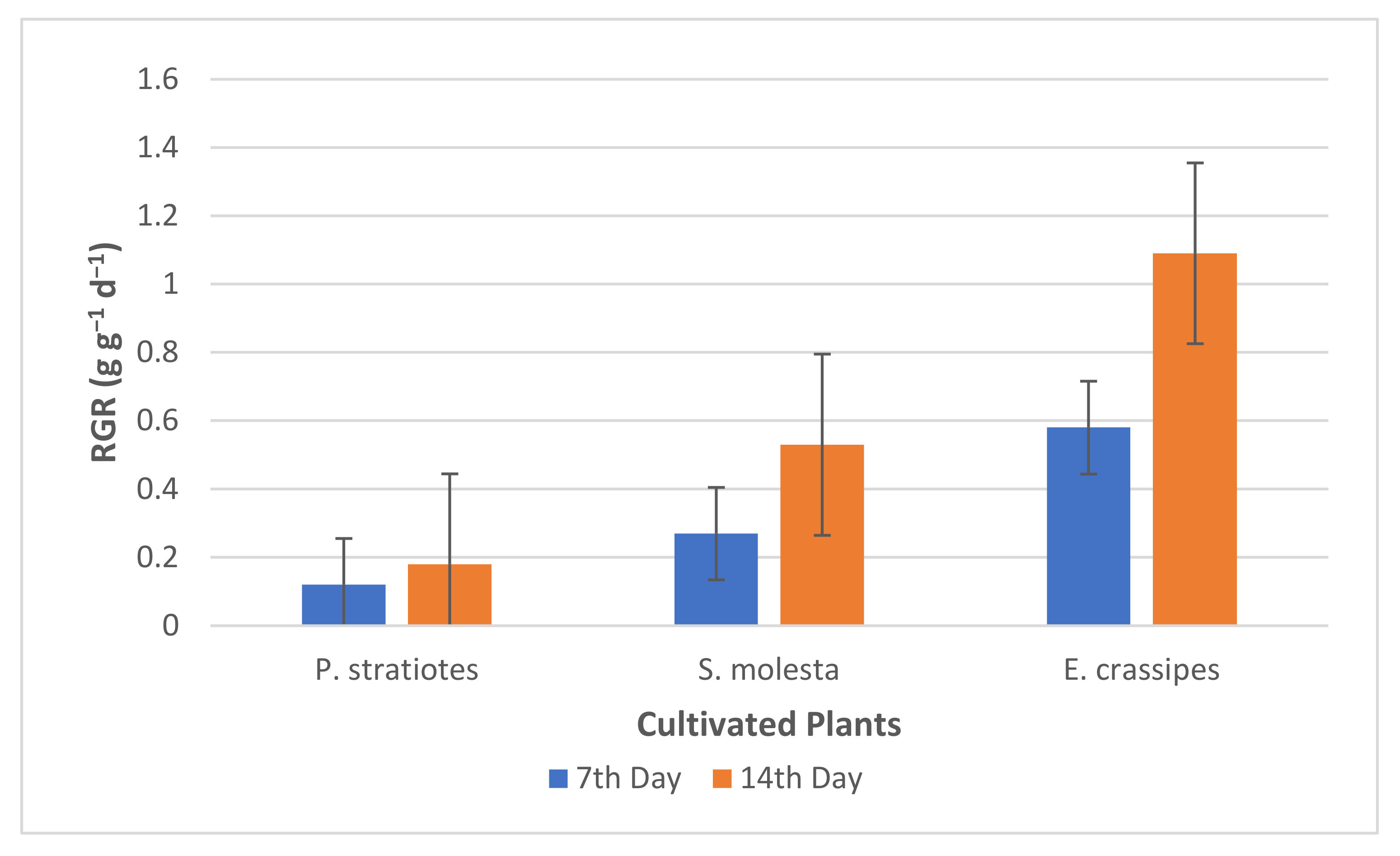 Energies 15 03075 g007