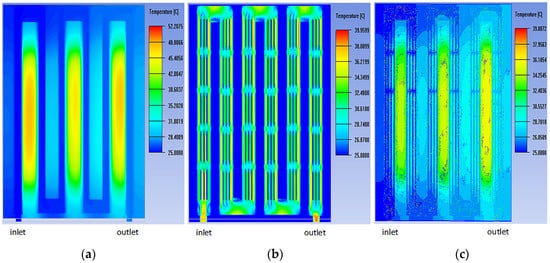 Energies 15 03085 g004 550