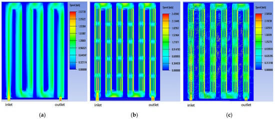 Energies 15 03085 g005 550