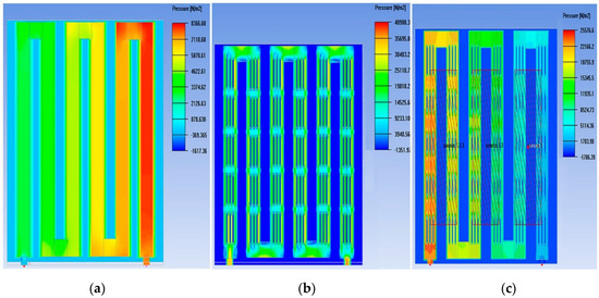 Energies 15 03085 g006 550