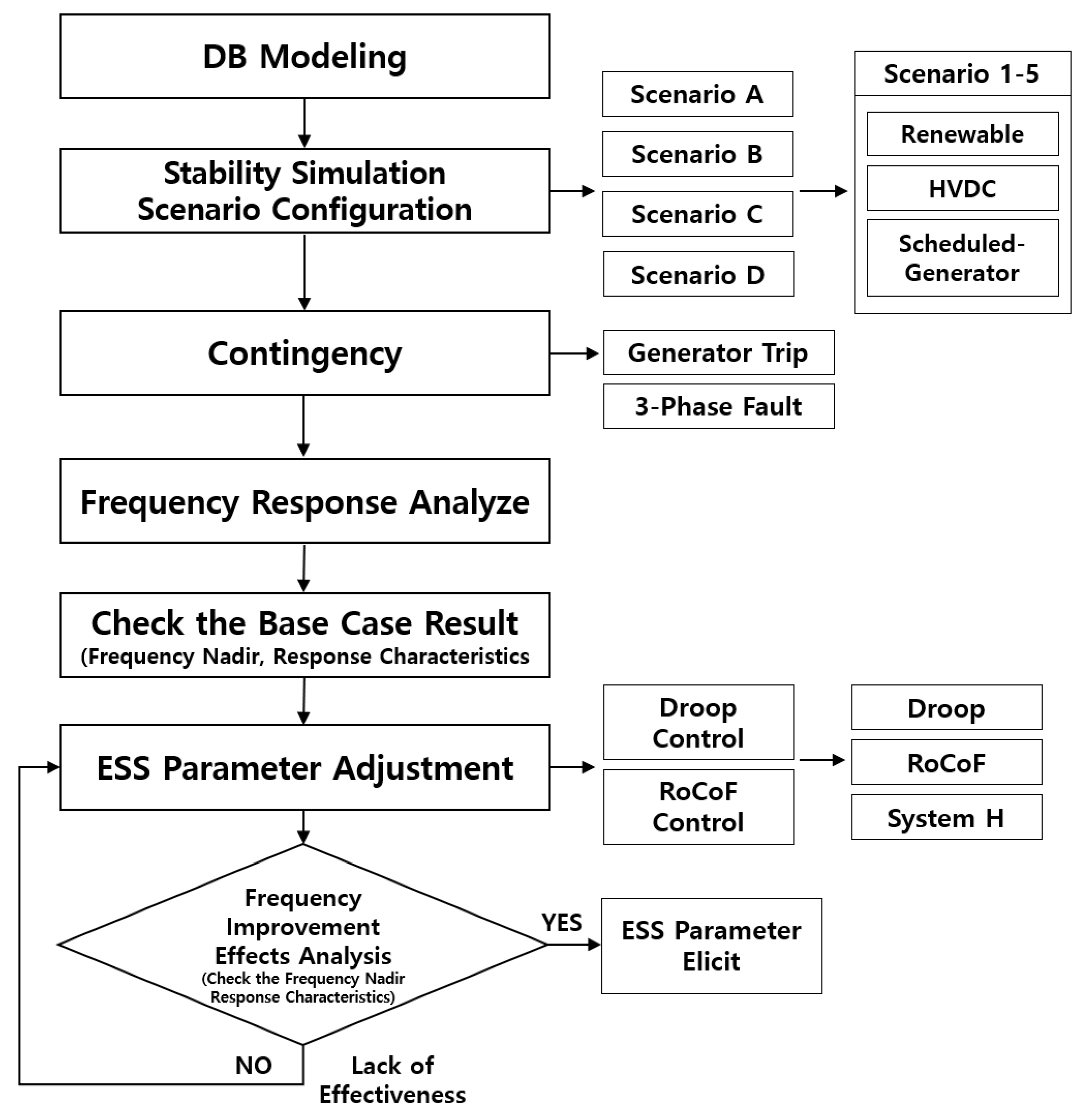 Energies 15 03086 g003