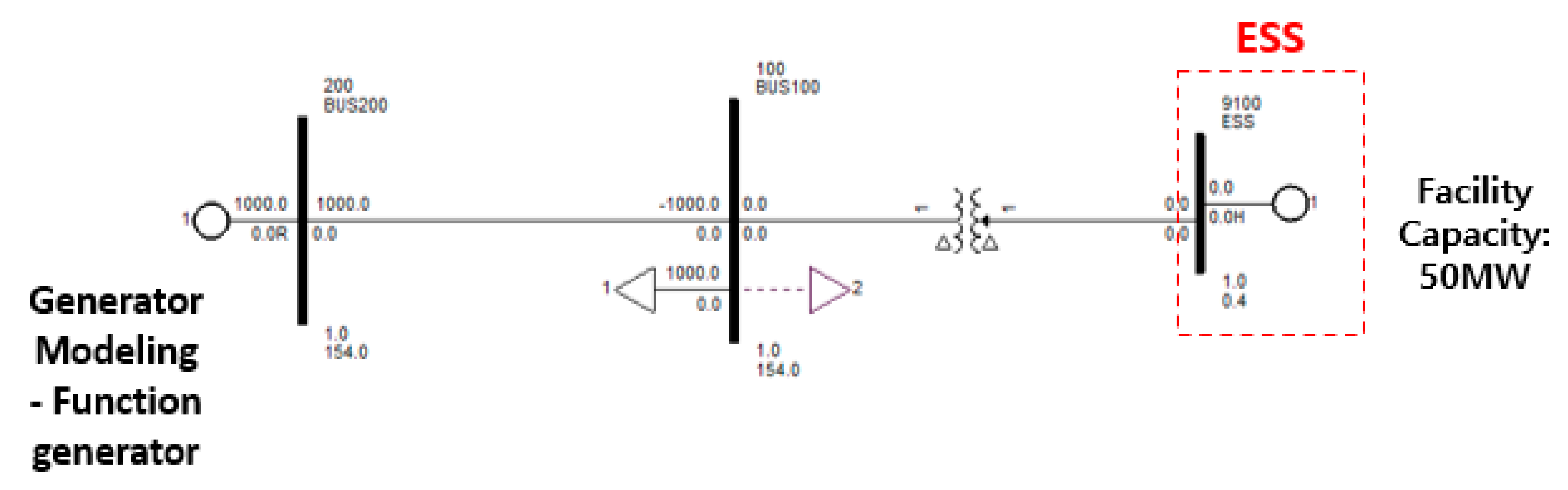 Energies 15 03086 g005