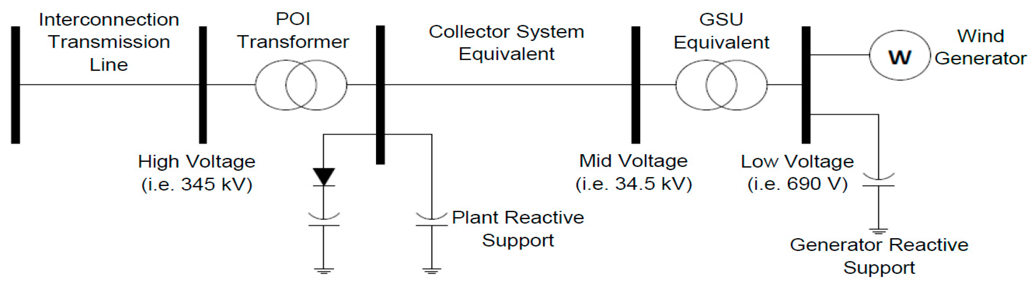 Energies 15 03086 g007
