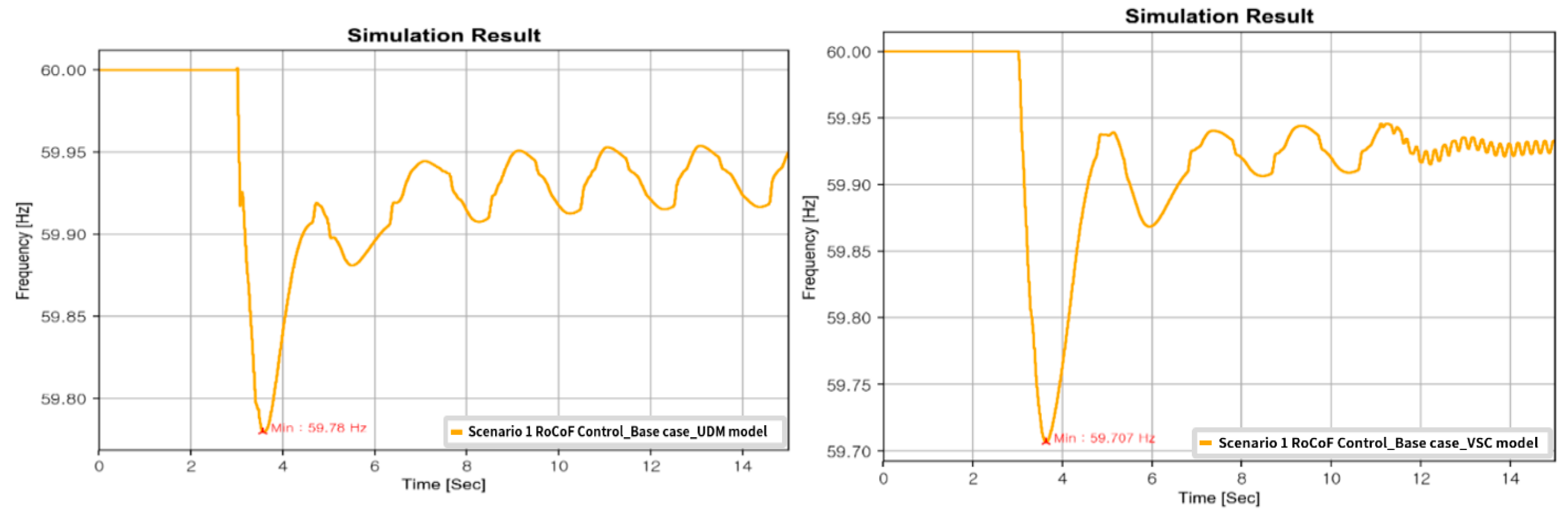 Energies 15 03086 g009