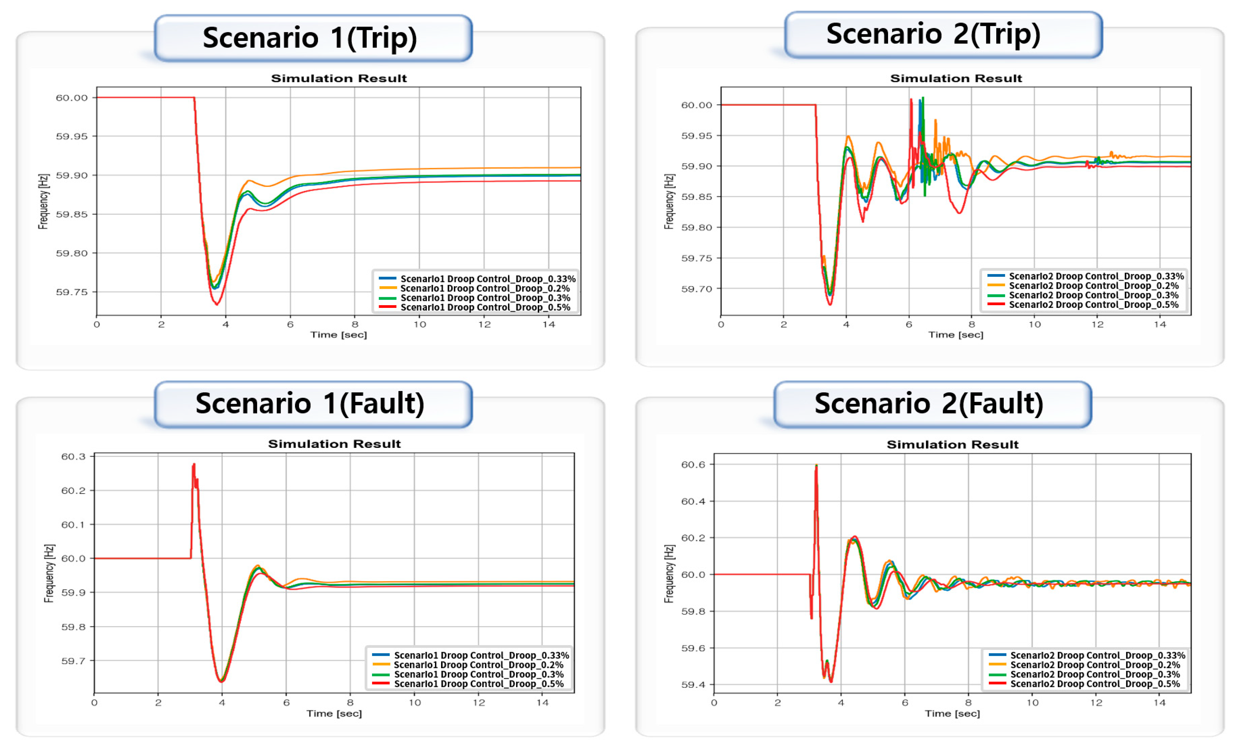 Energies 15 03086 g010