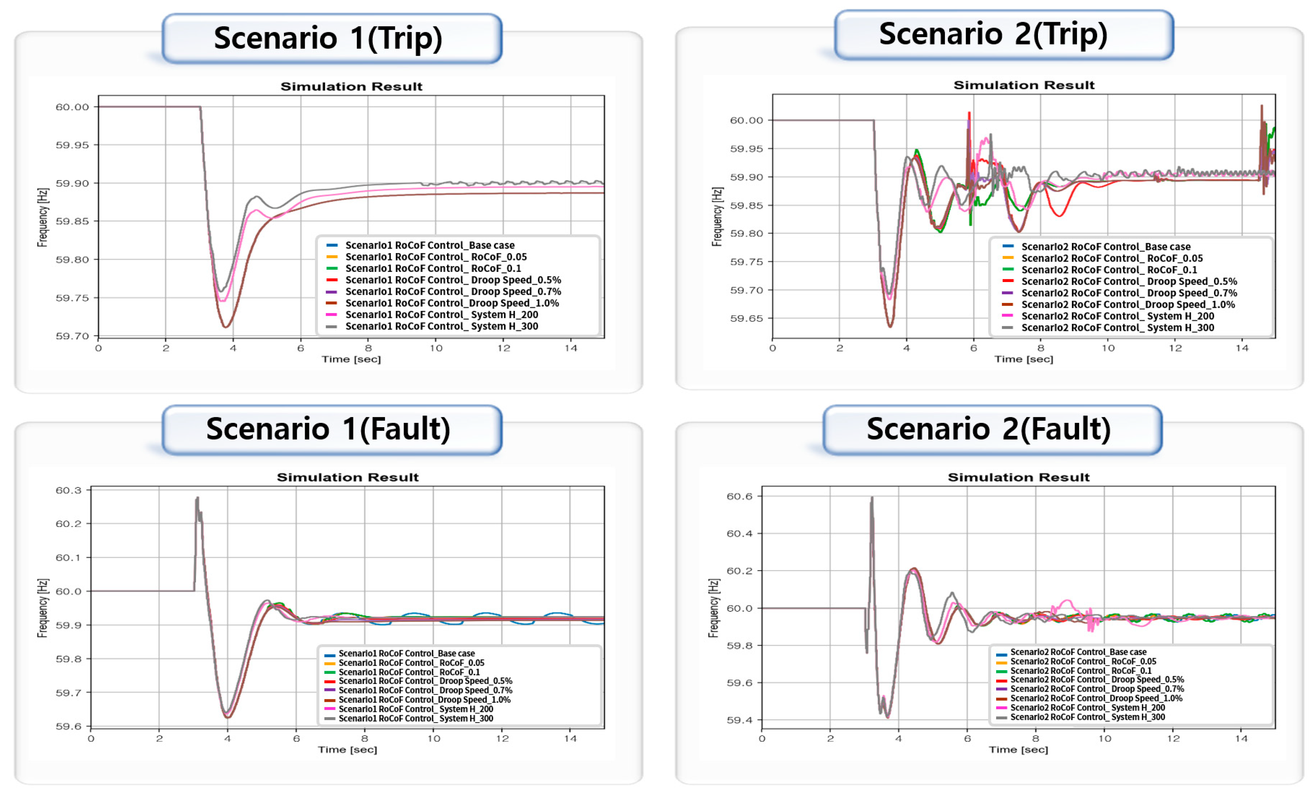 Energies 15 03086 g011