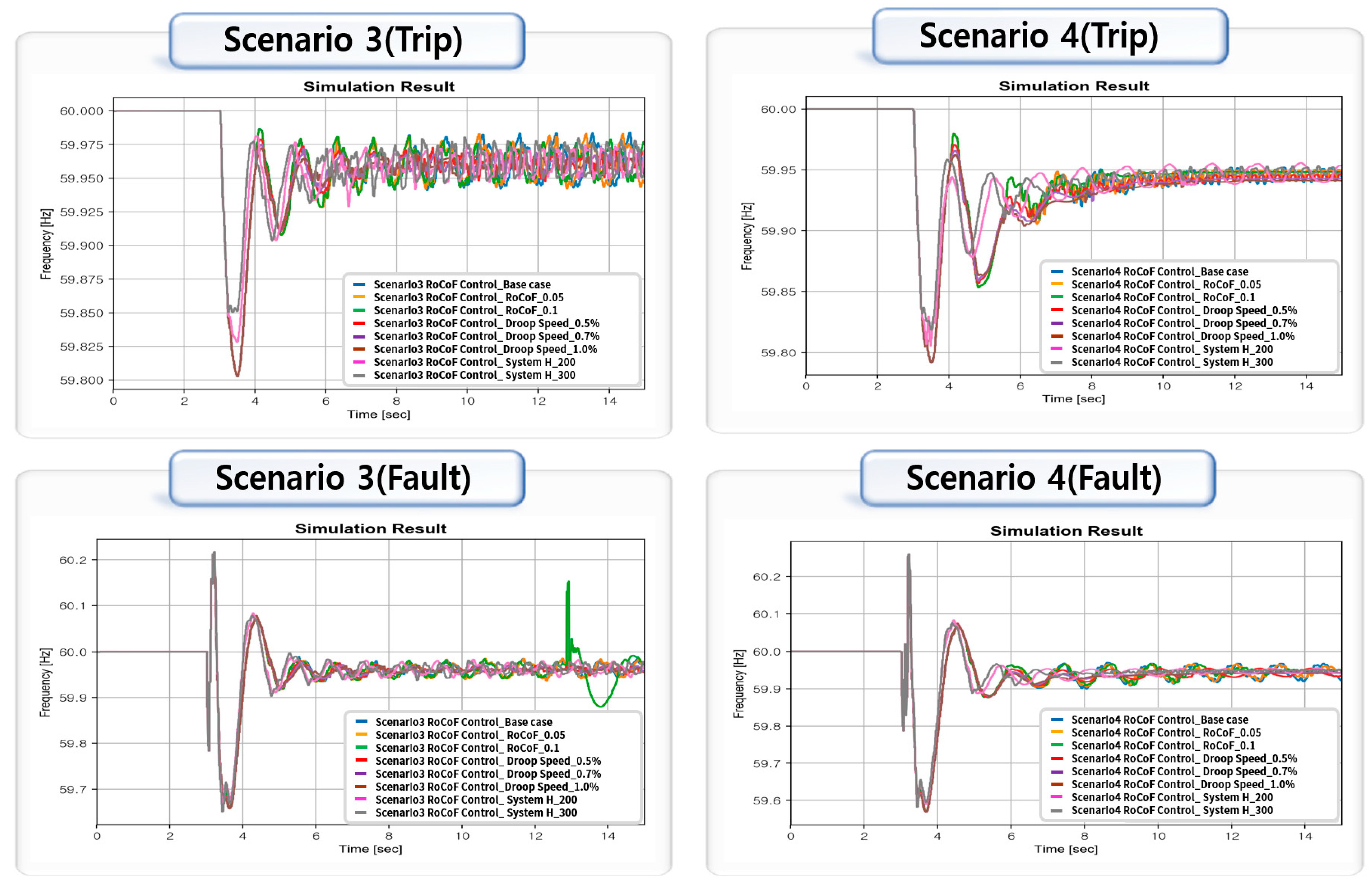 Energies 15 03086 g013