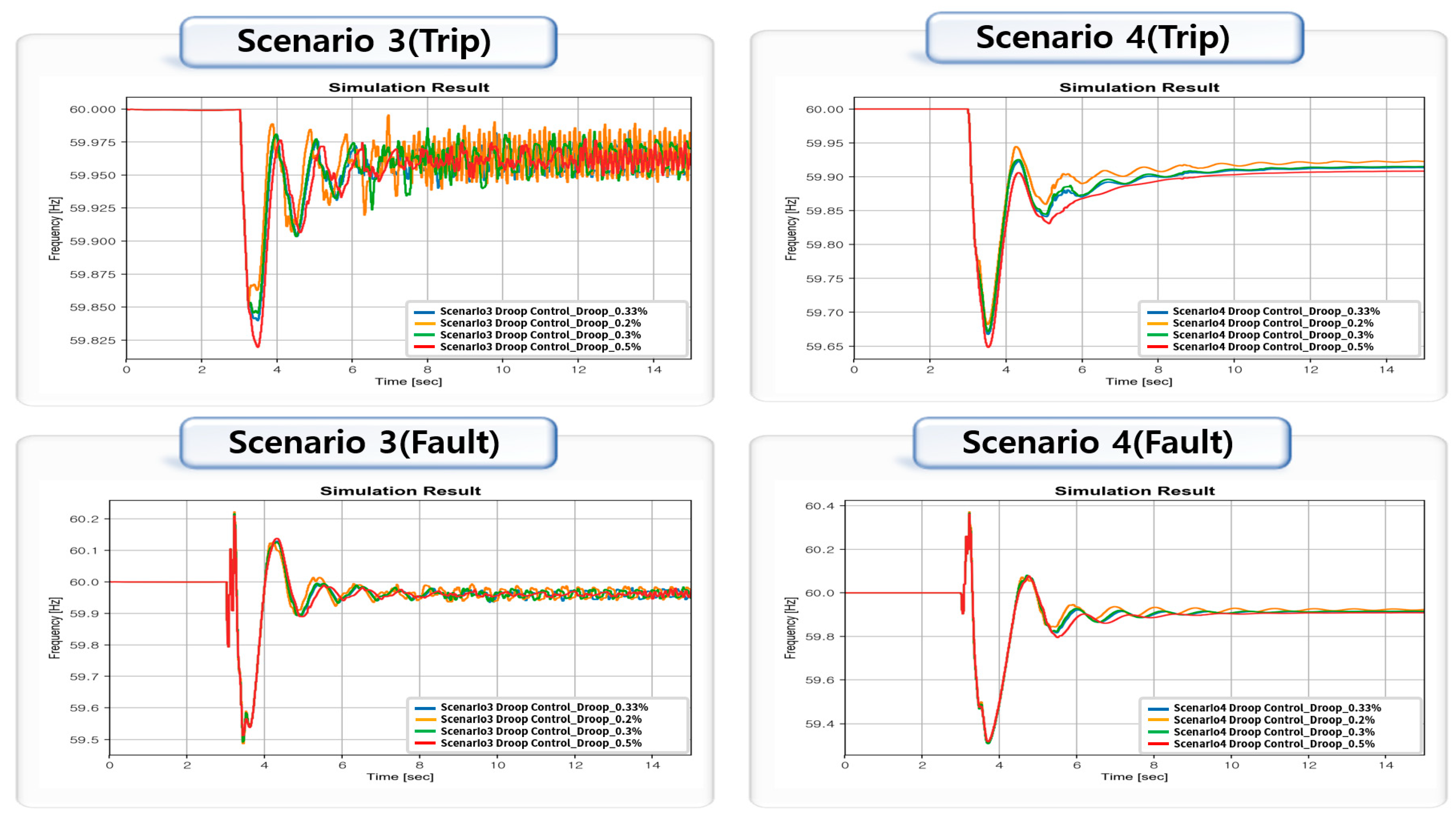 Energies 15 03086 g014