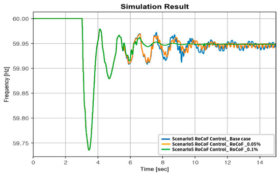 Energies 15 03086 g0a1 550